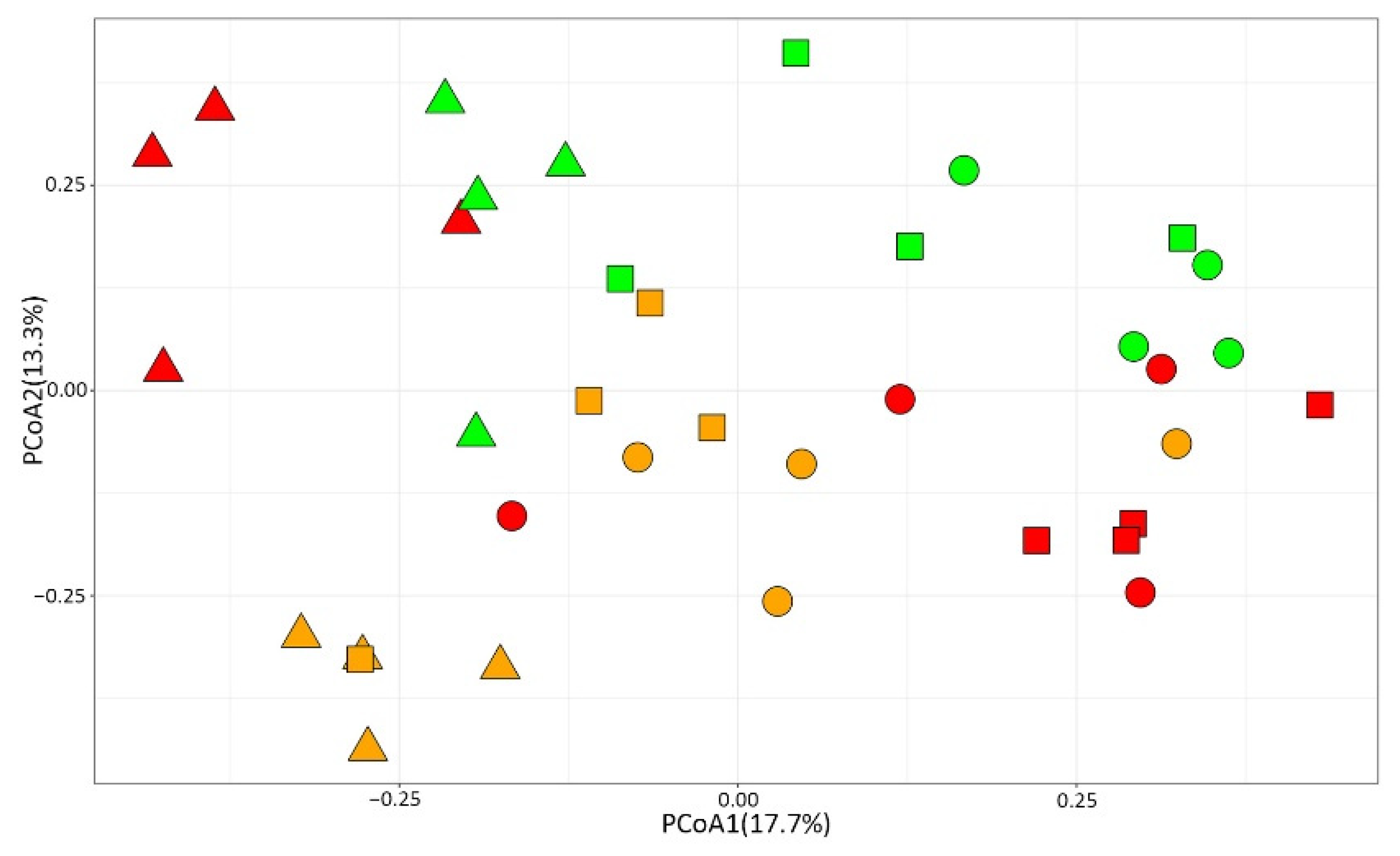 Diversity 13 00311 g005