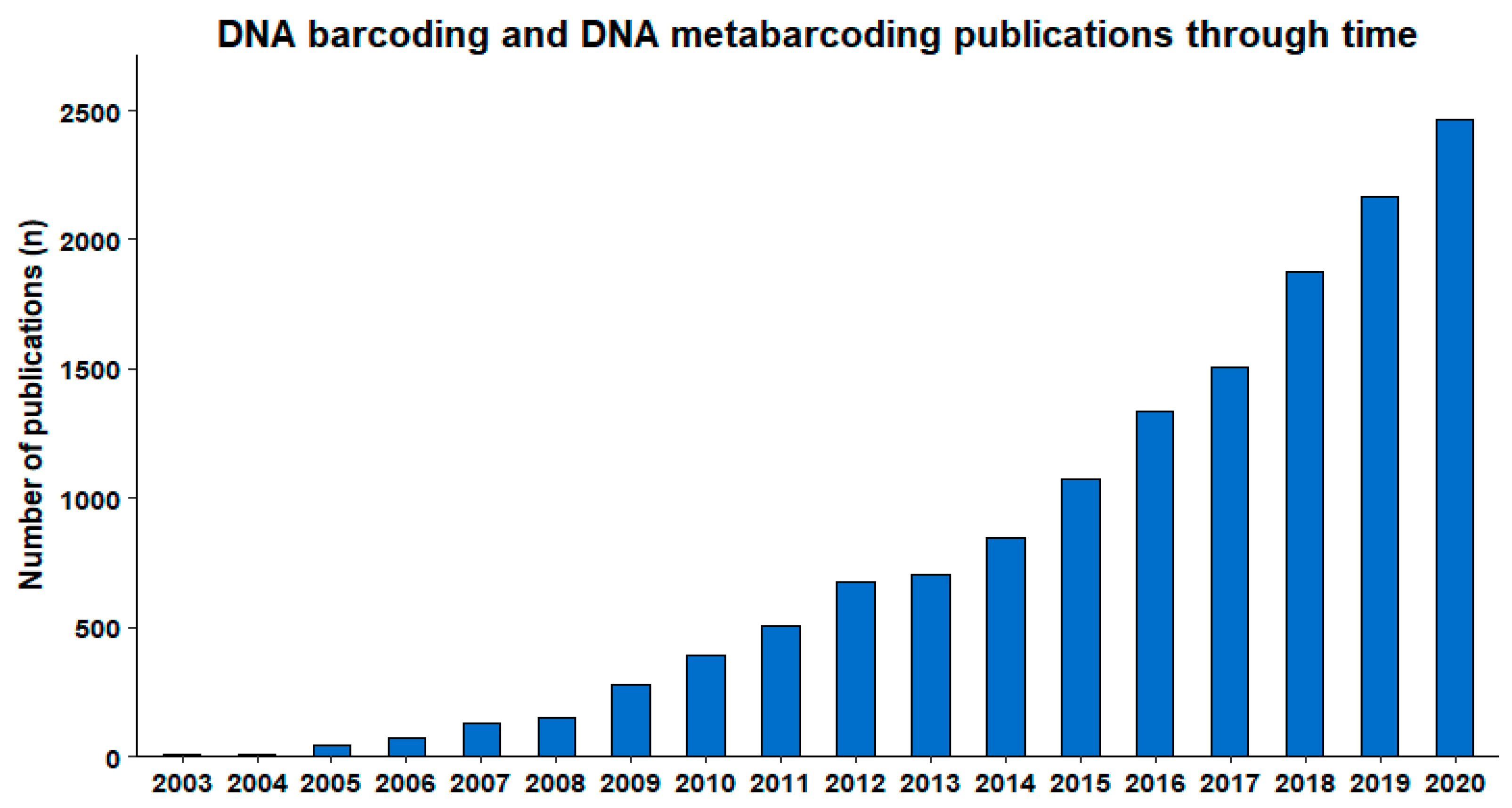 Diversity 13 00313 g002