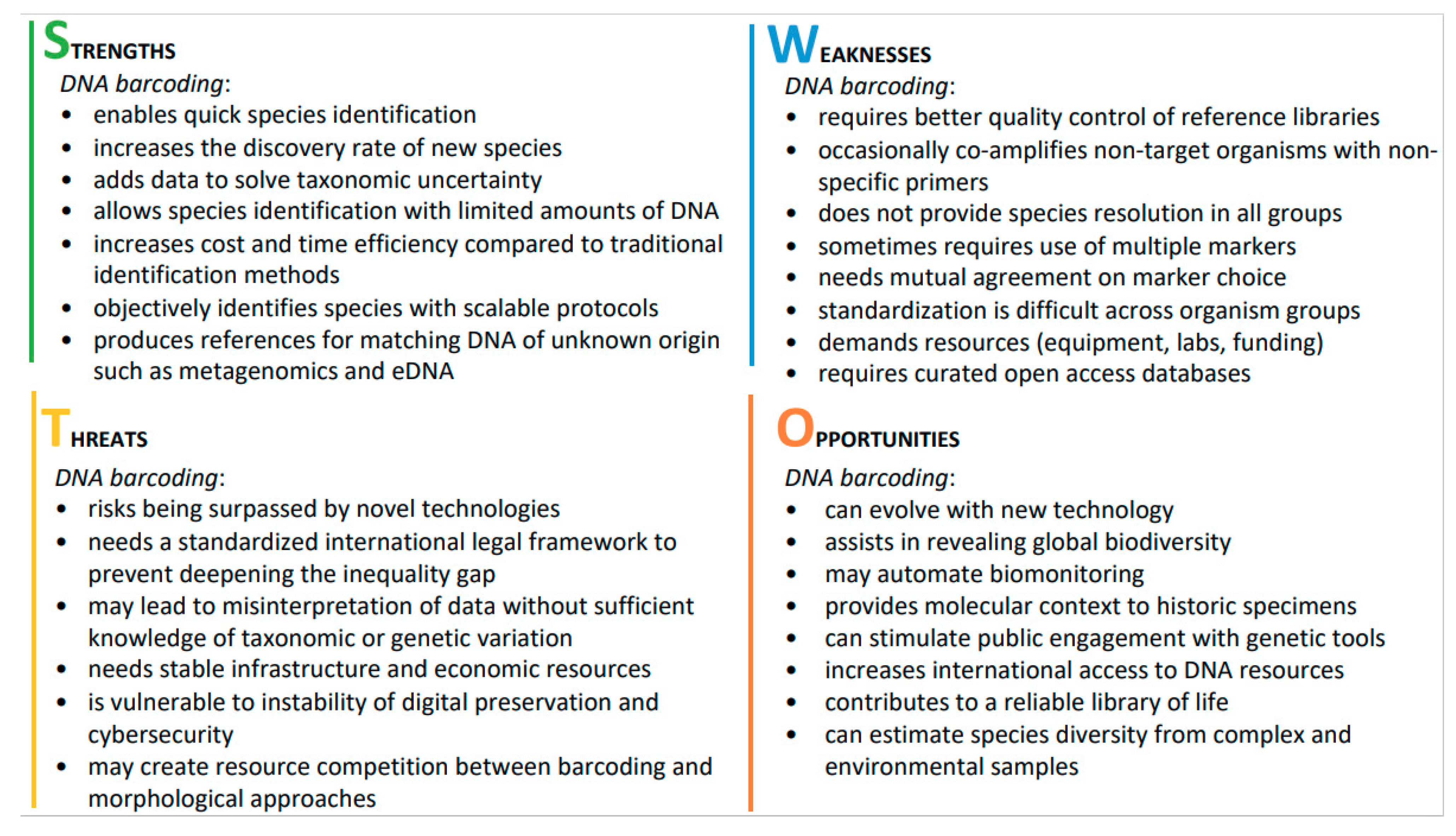 Diversity 13 00313 g003