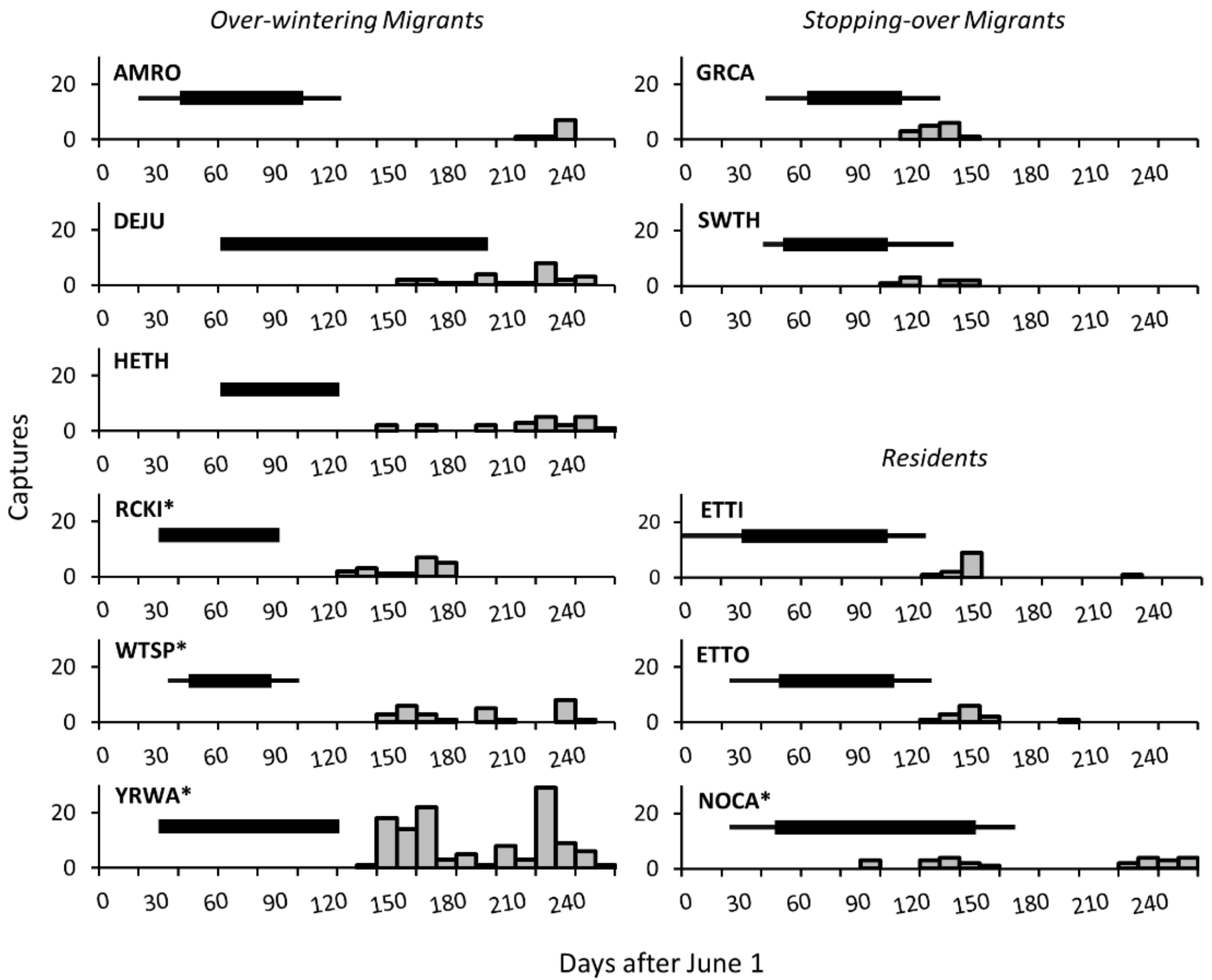 Diversity 13 00314 g001