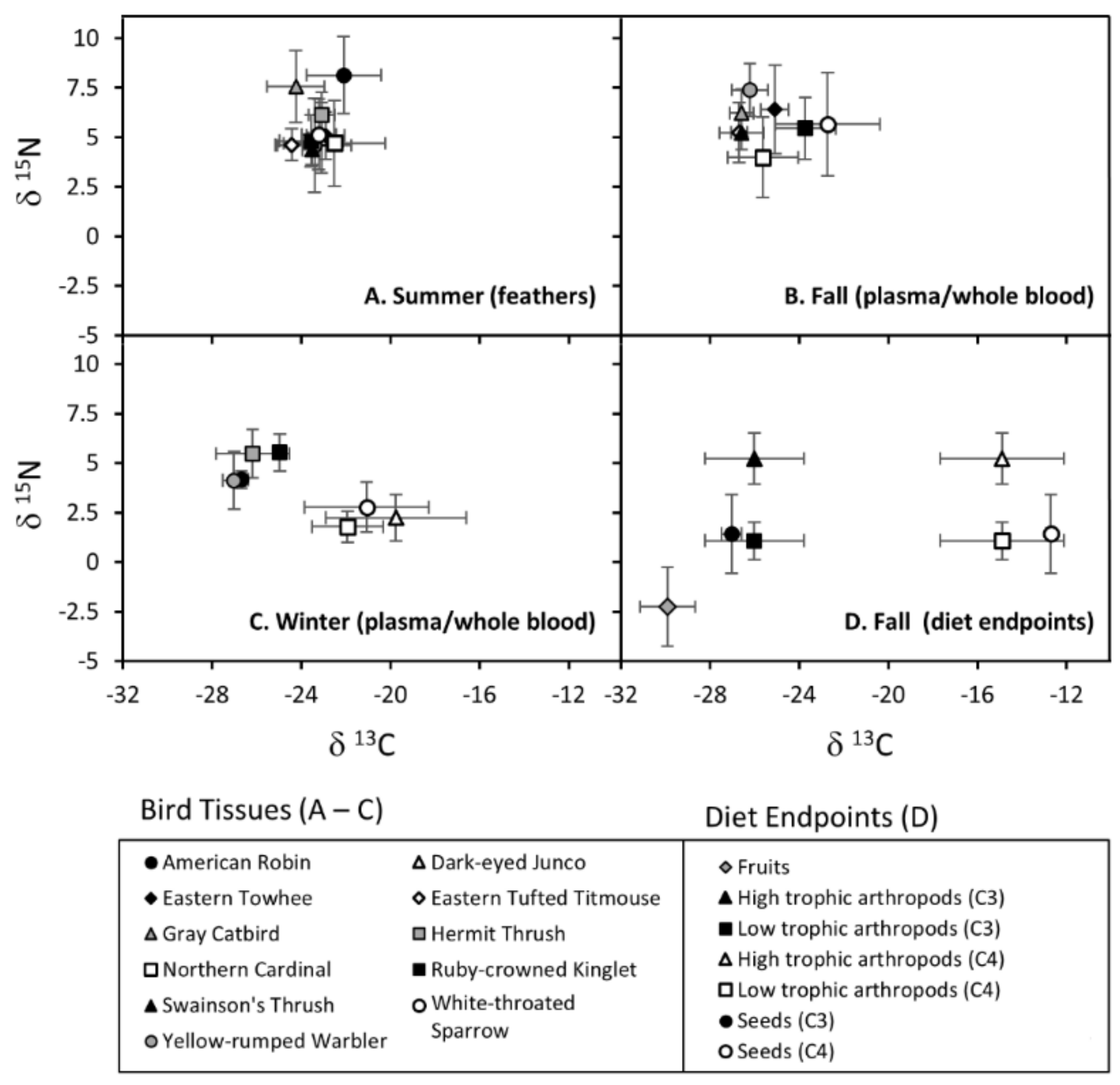 Diversity 13 00314 g002