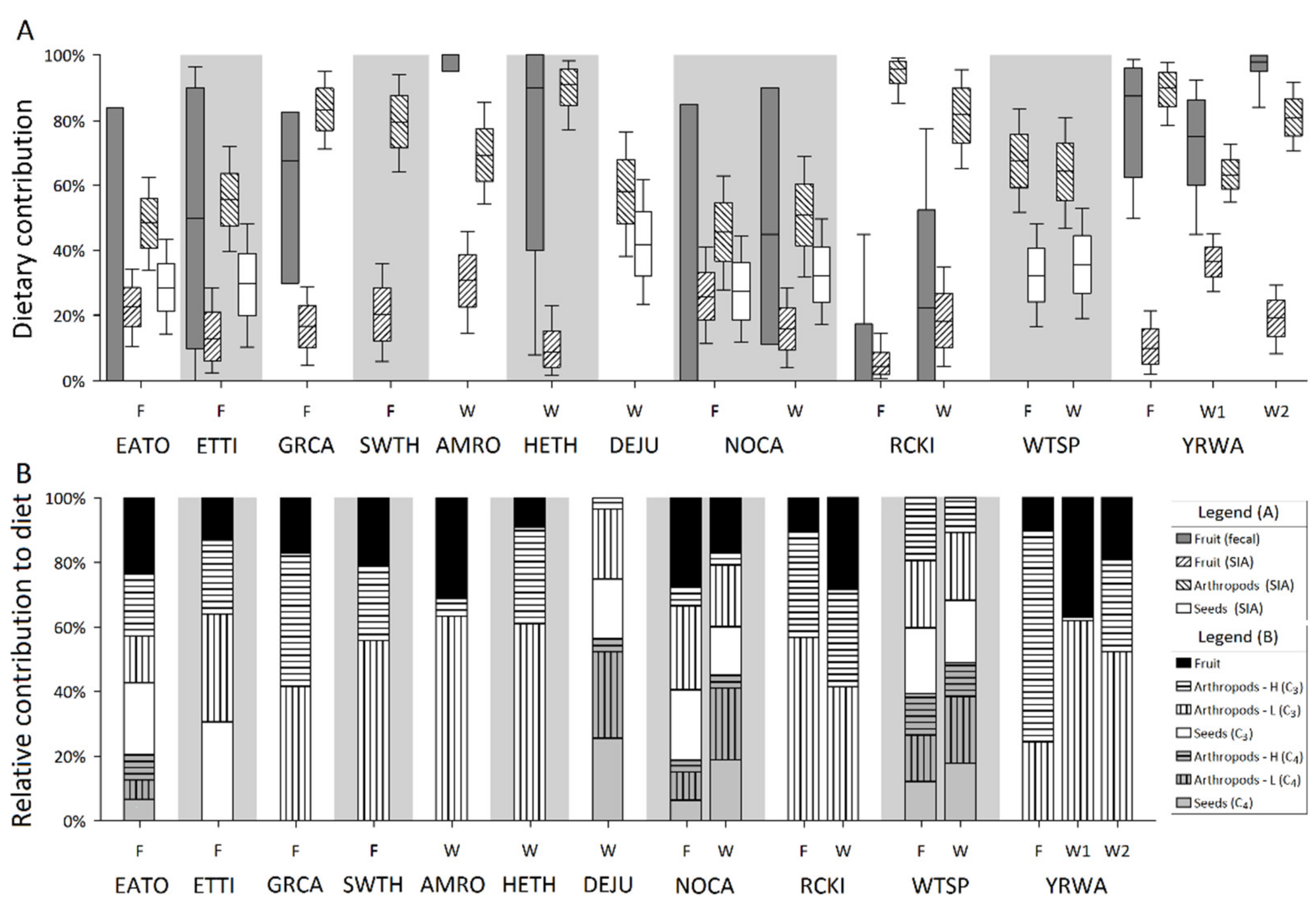Diversity 13 00314 g003