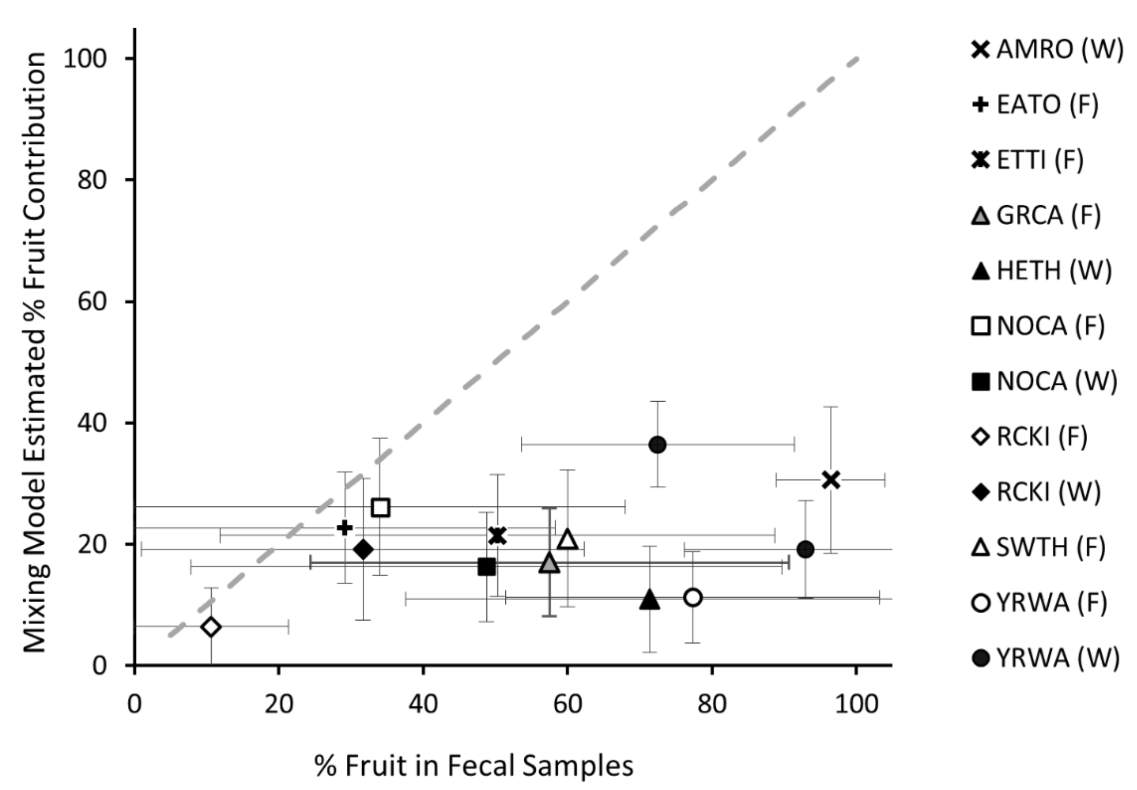 Diversity 13 00314 g004