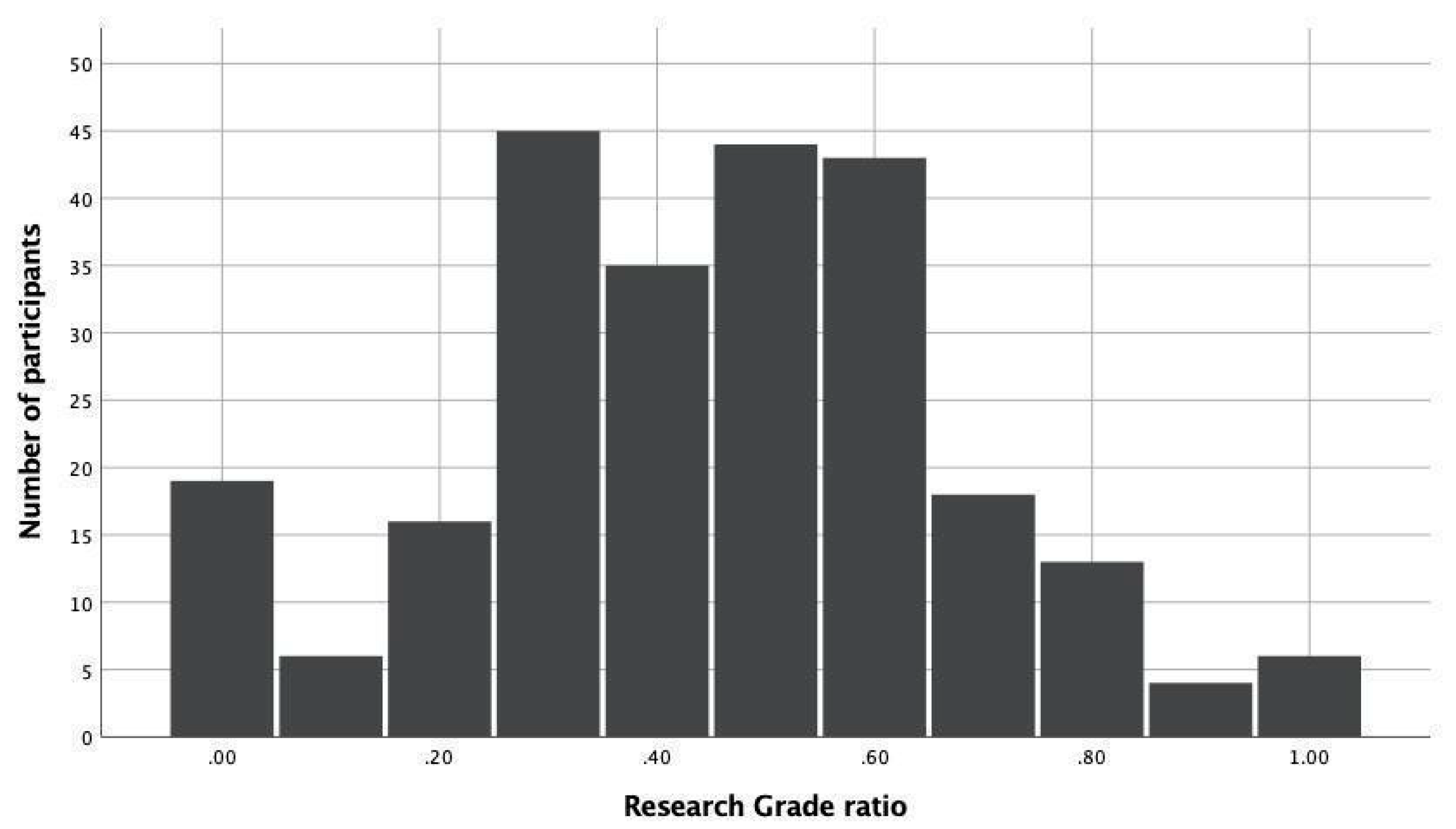 Diversity 13 00318 g002