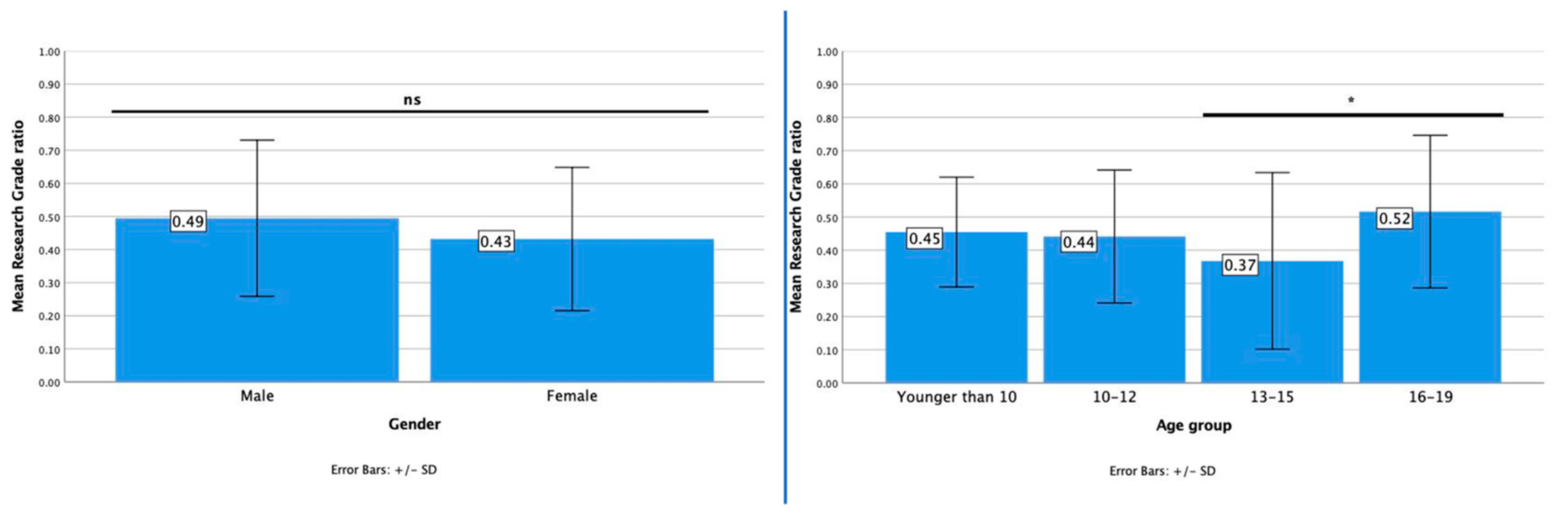 Diversity 13 00318 g003