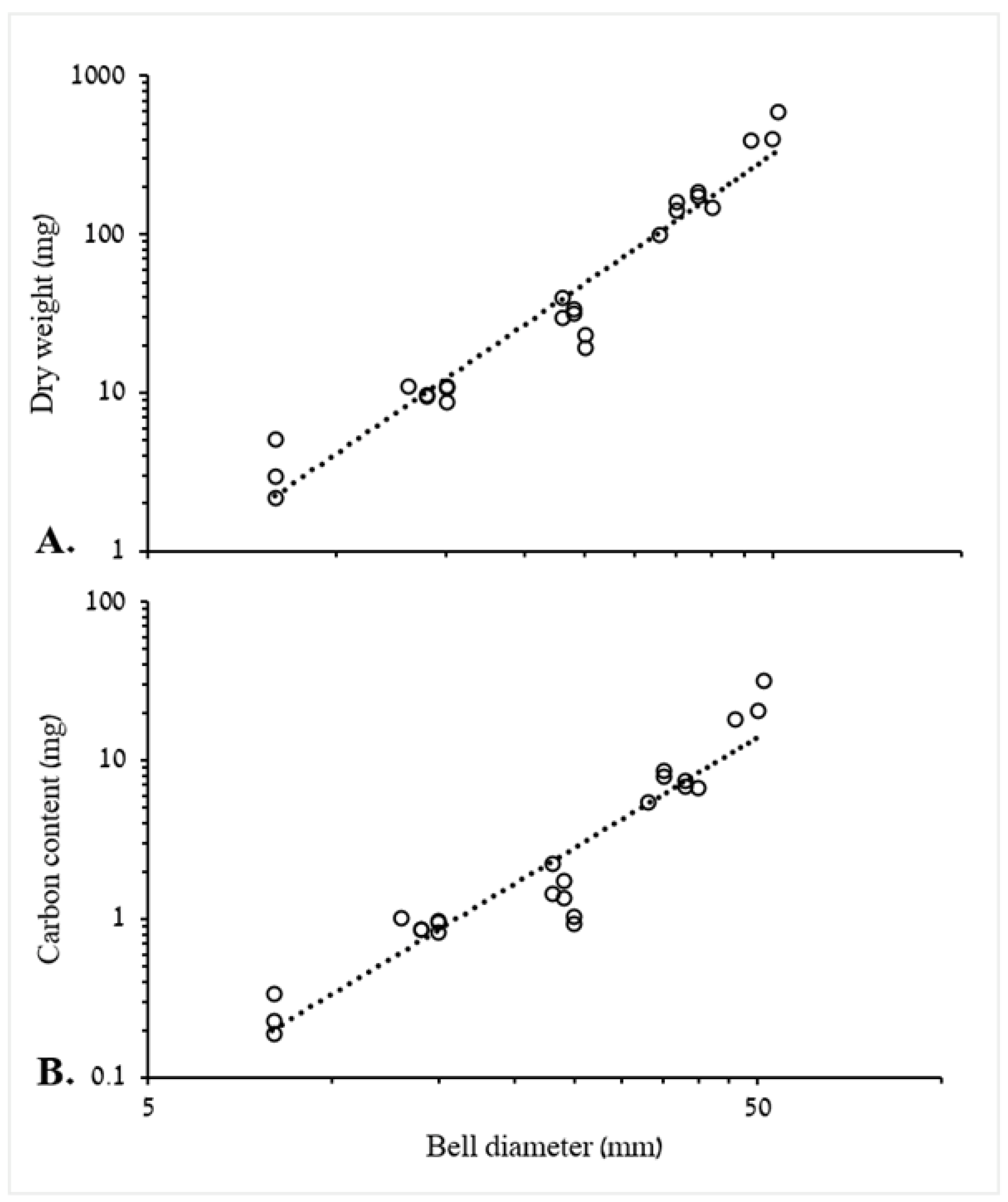 Diversity 13 00320 g001