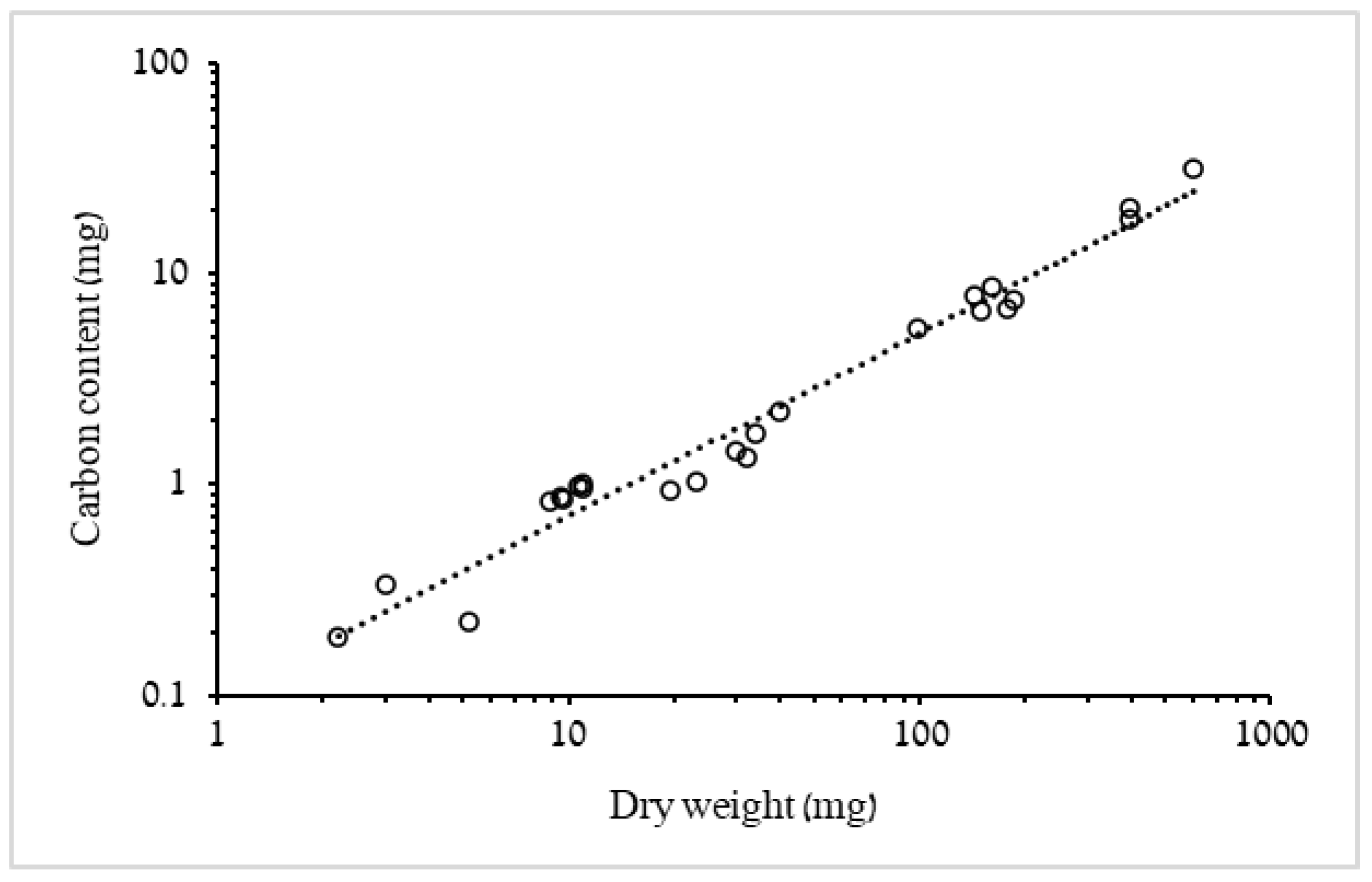 Diversity 13 00320 g002