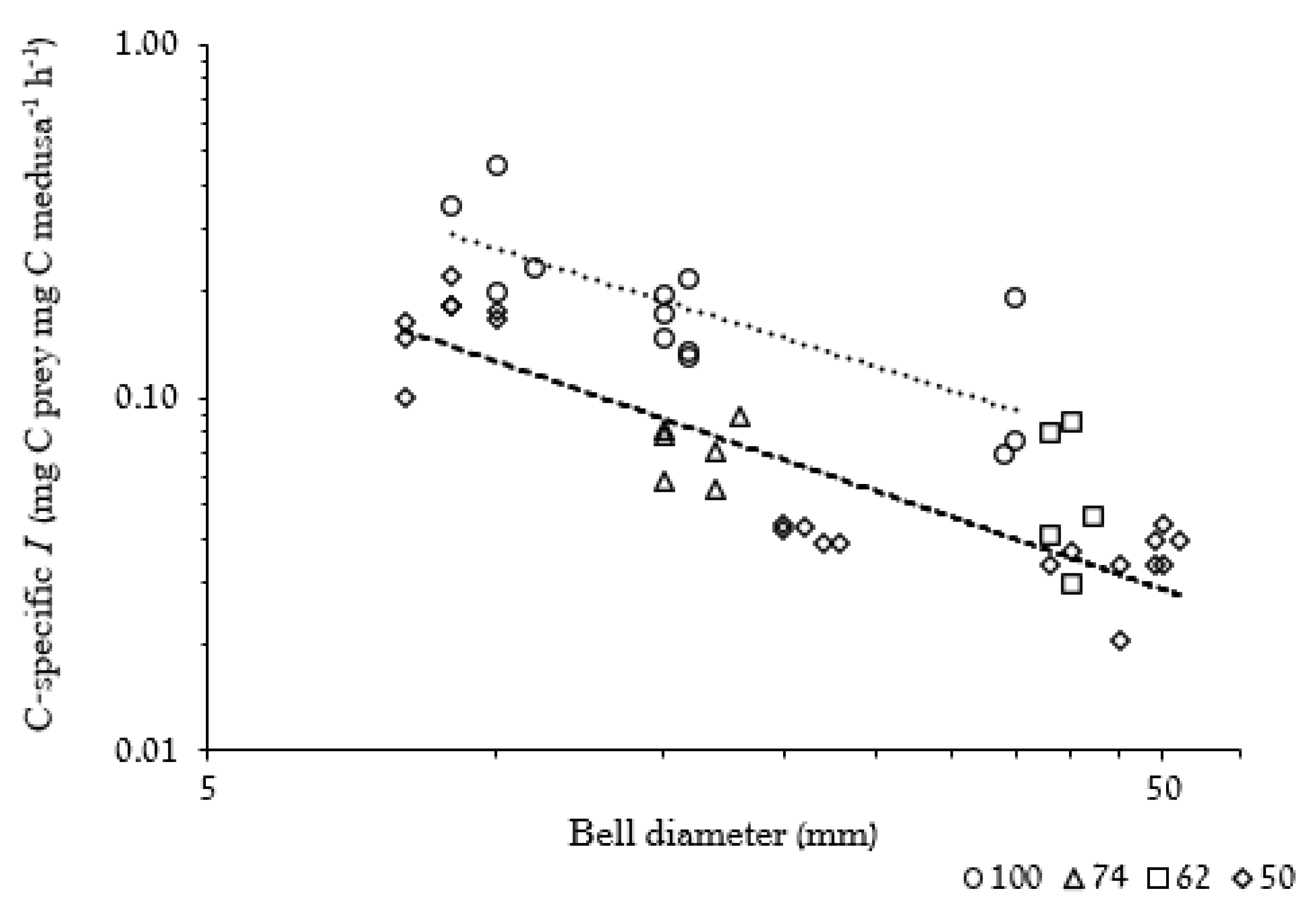 Diversity 13 00320 g007