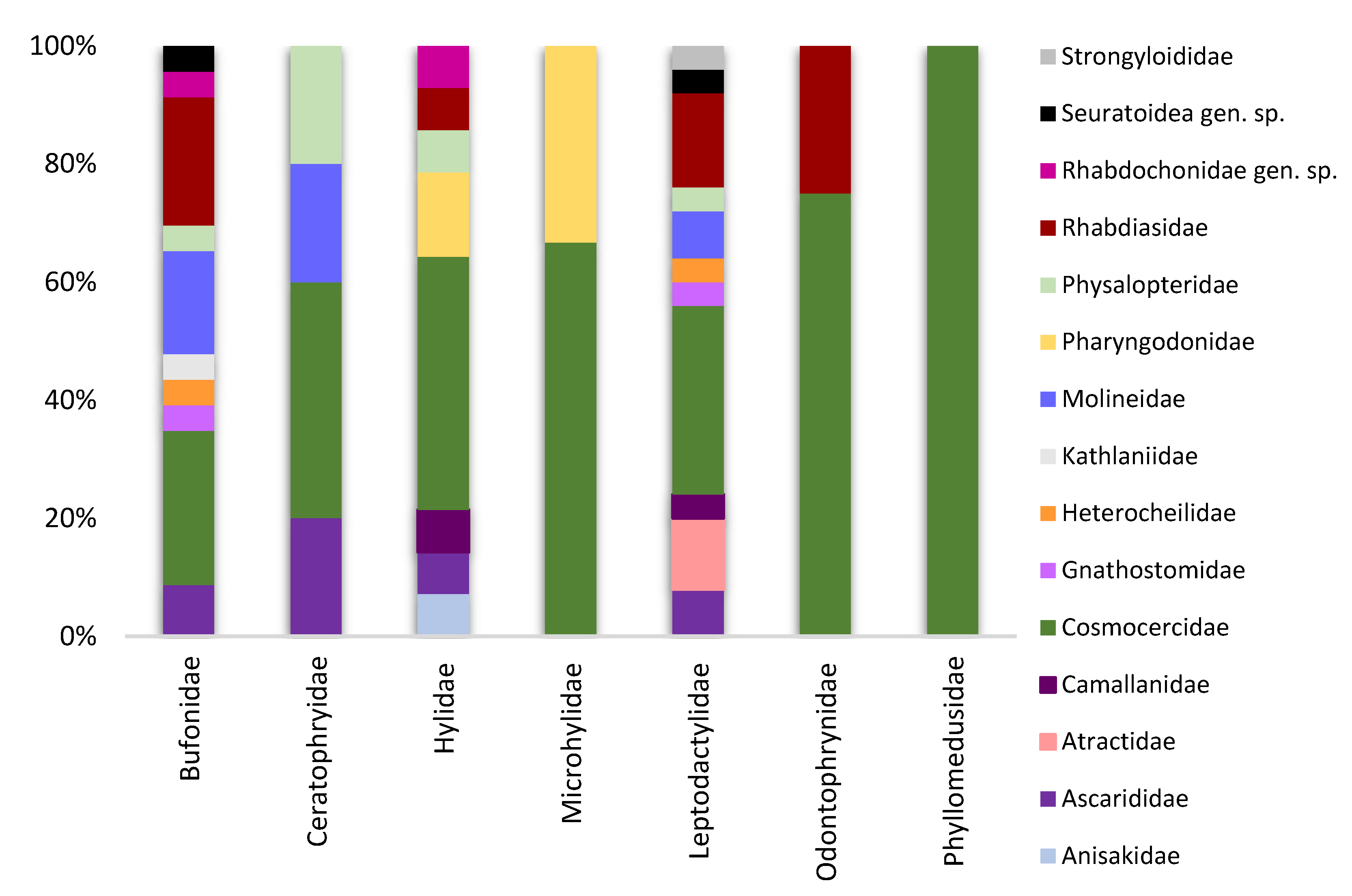 Diversity 13 00321 g003 Diversity 13 00321 g003