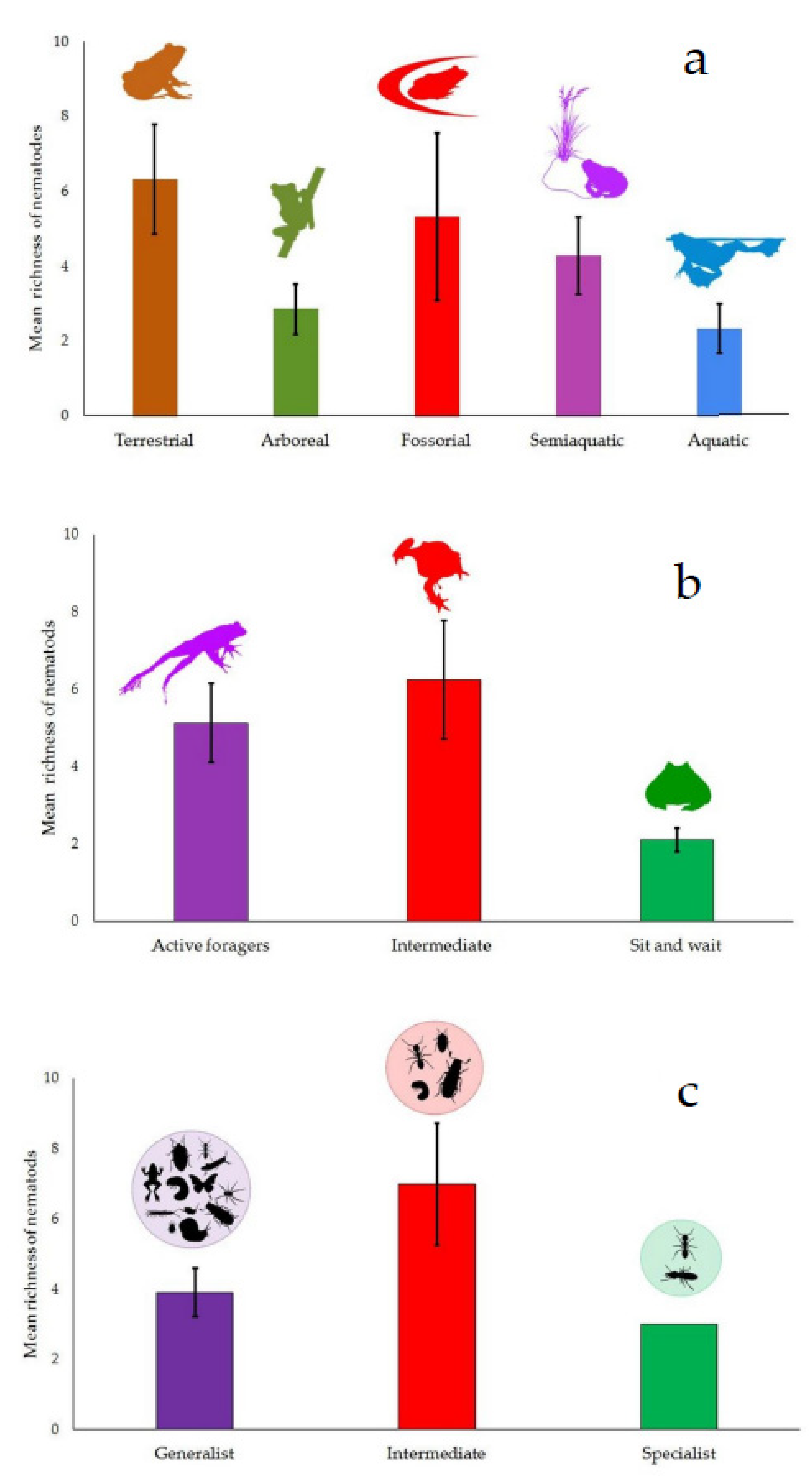 Diversity 13 00321 g005 Diversity 13 00321 g005