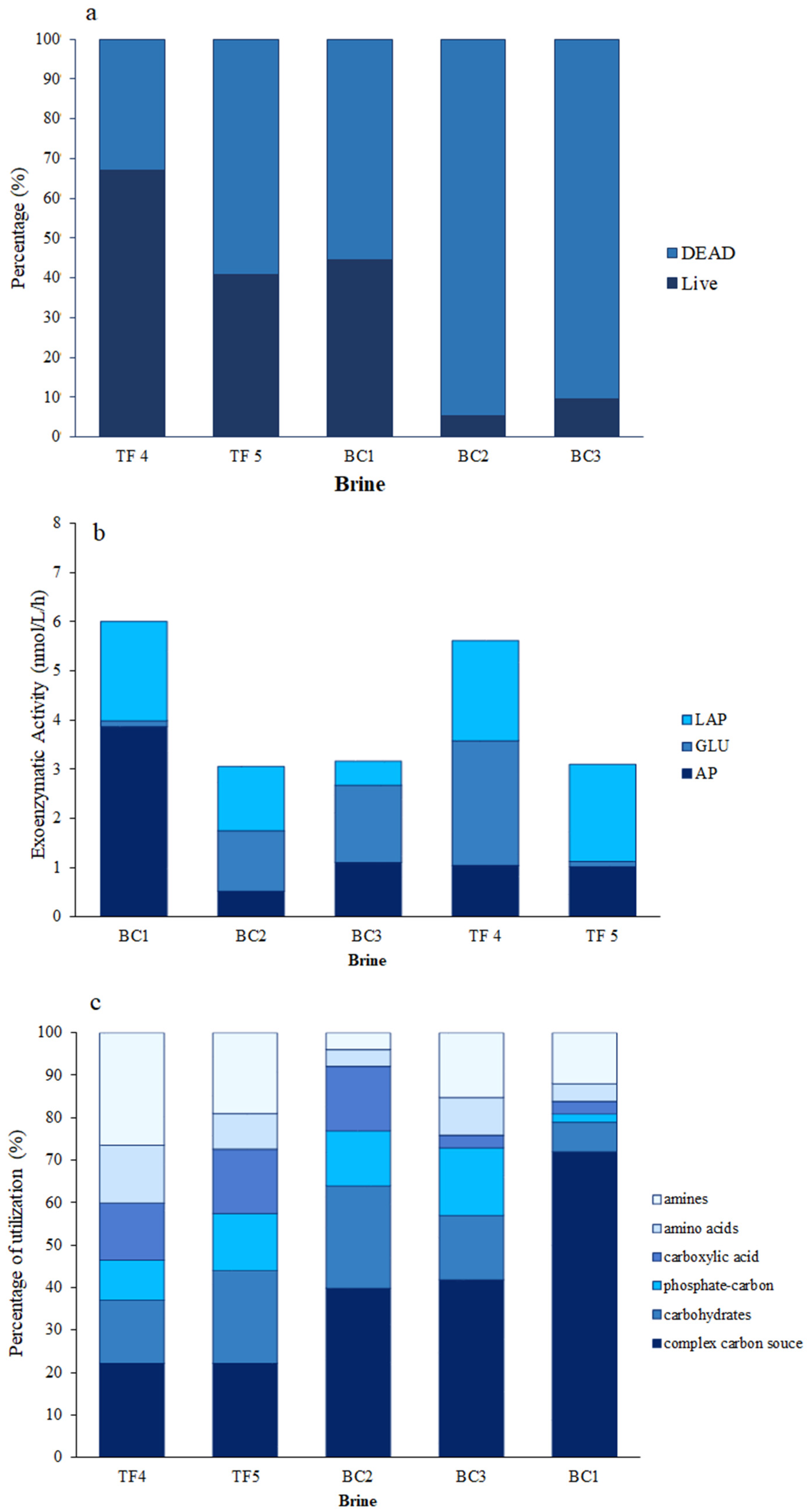Diversity 13 00323 g001 Diversity 13 00323 g001