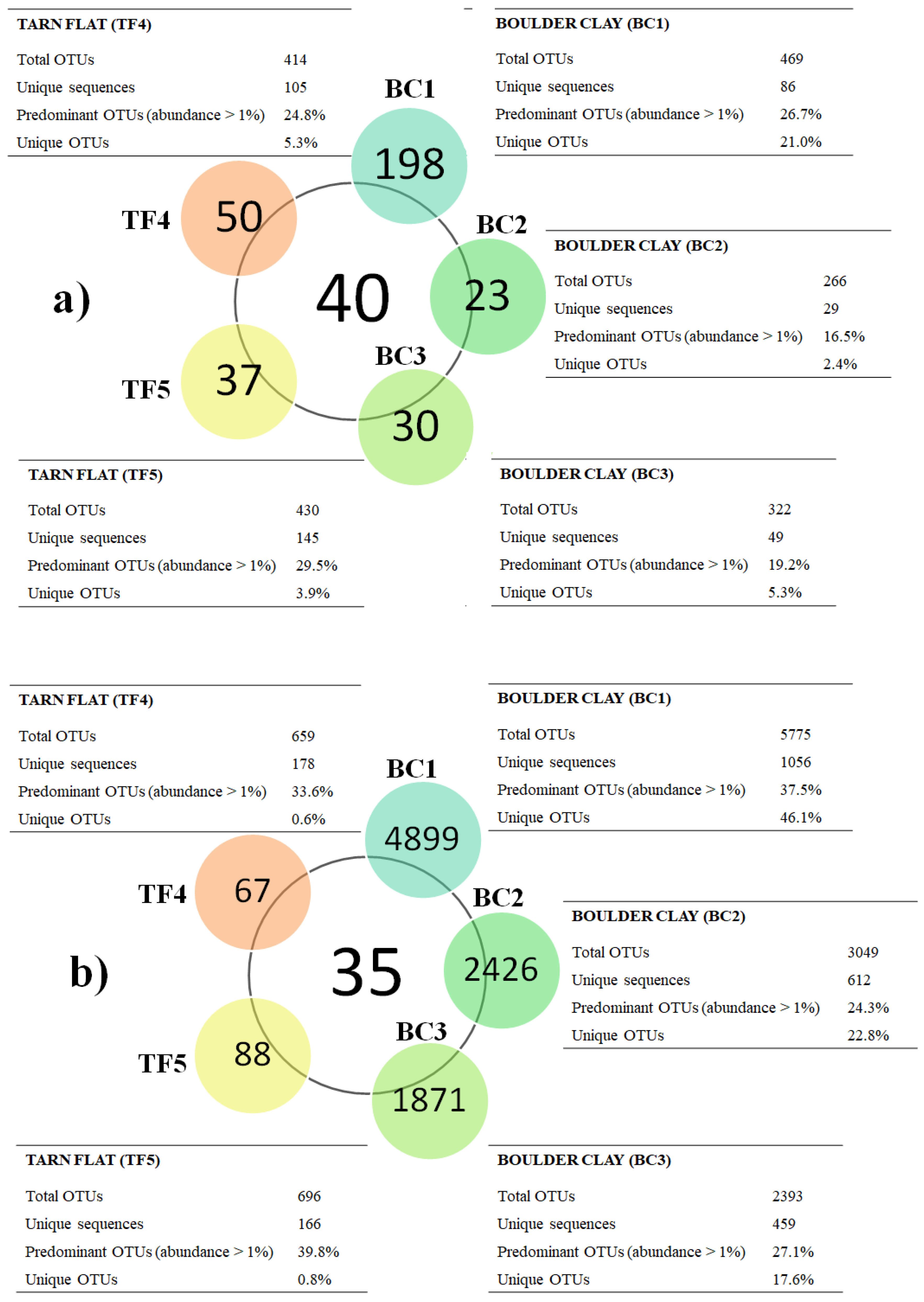 Diversity 13 00323 g002 Diversity 13 00323 g002