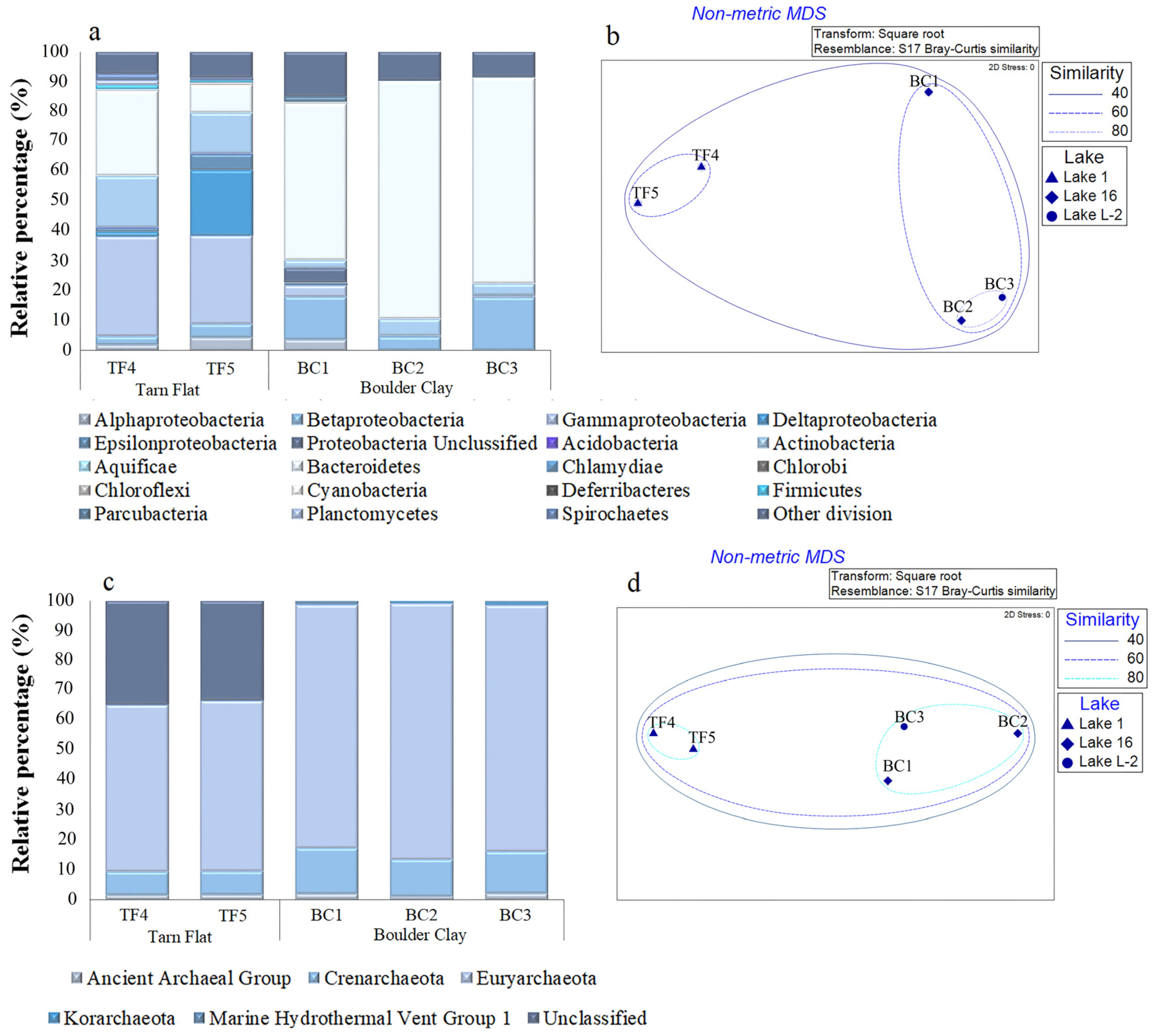 Diversity 13 00323 g003 Diversity 13 00323 g003