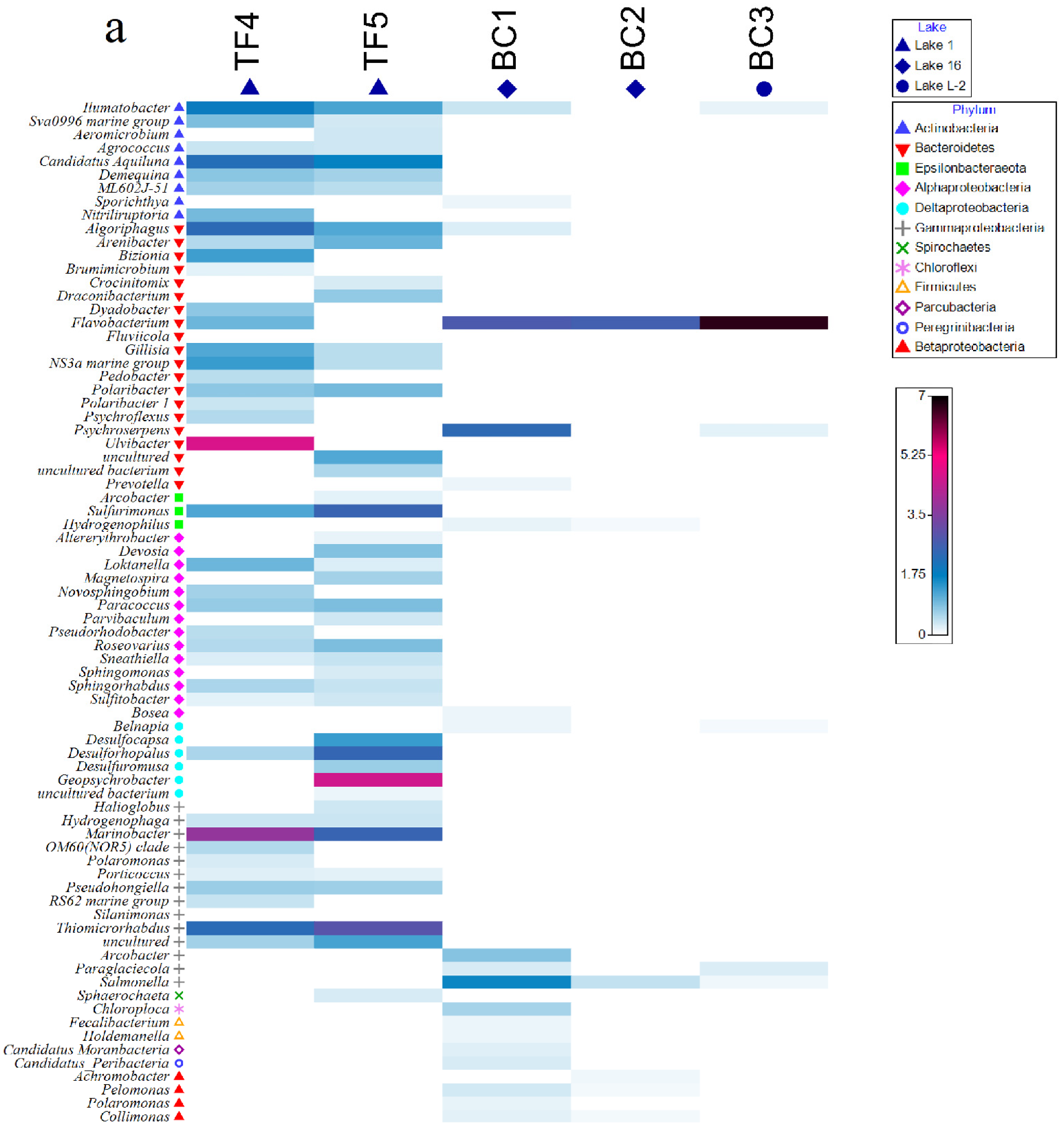 Diversity 13 00323 g004a Diversity 13 00323 g004a