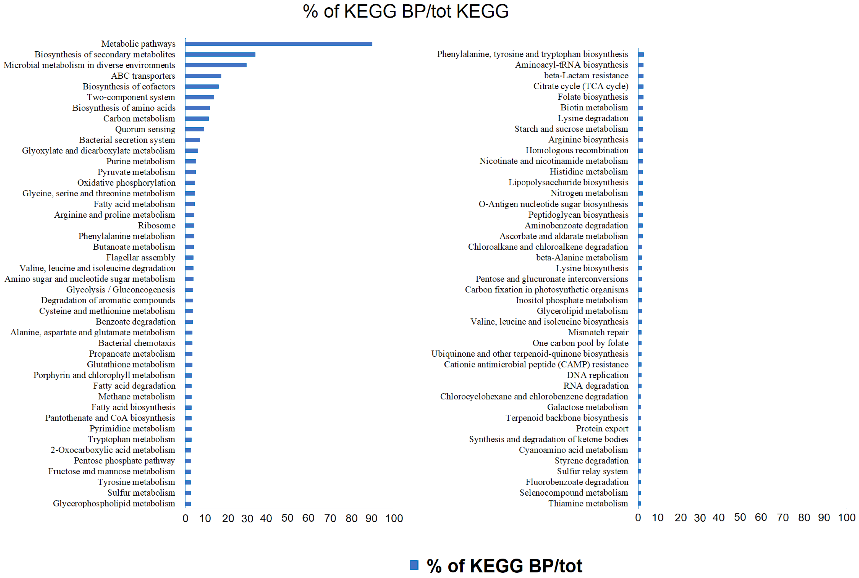 Diversity 13 00323 g005 Diversity 13 00323 g005
