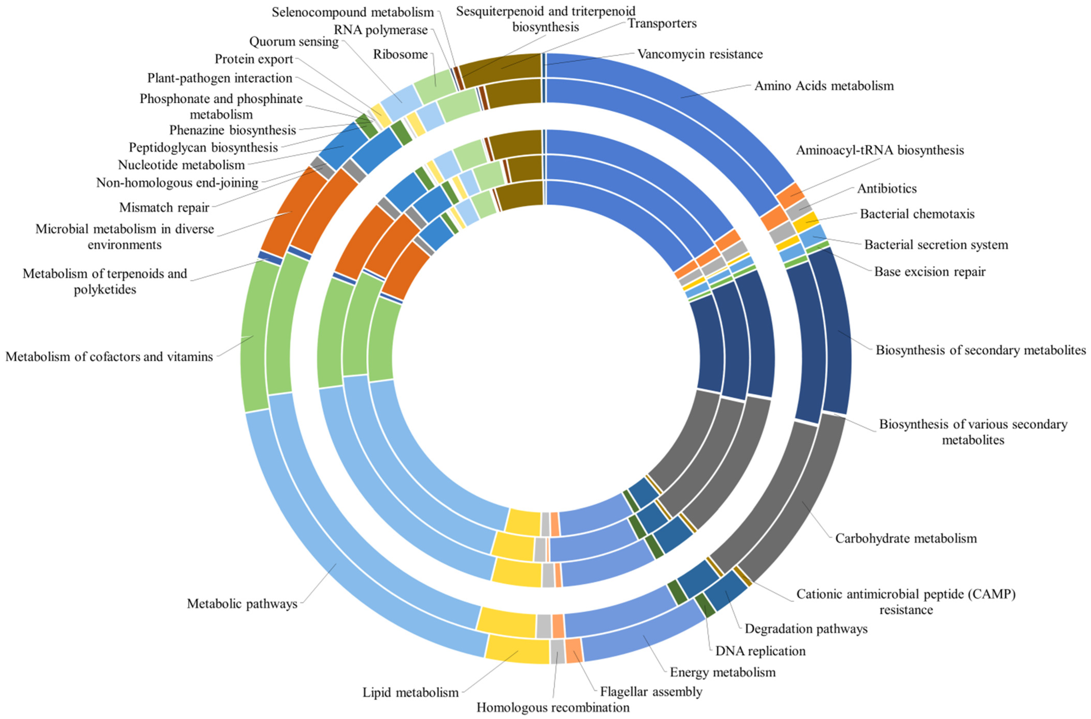 Diversity 13 00323 g006 Diversity 13 00323 g006