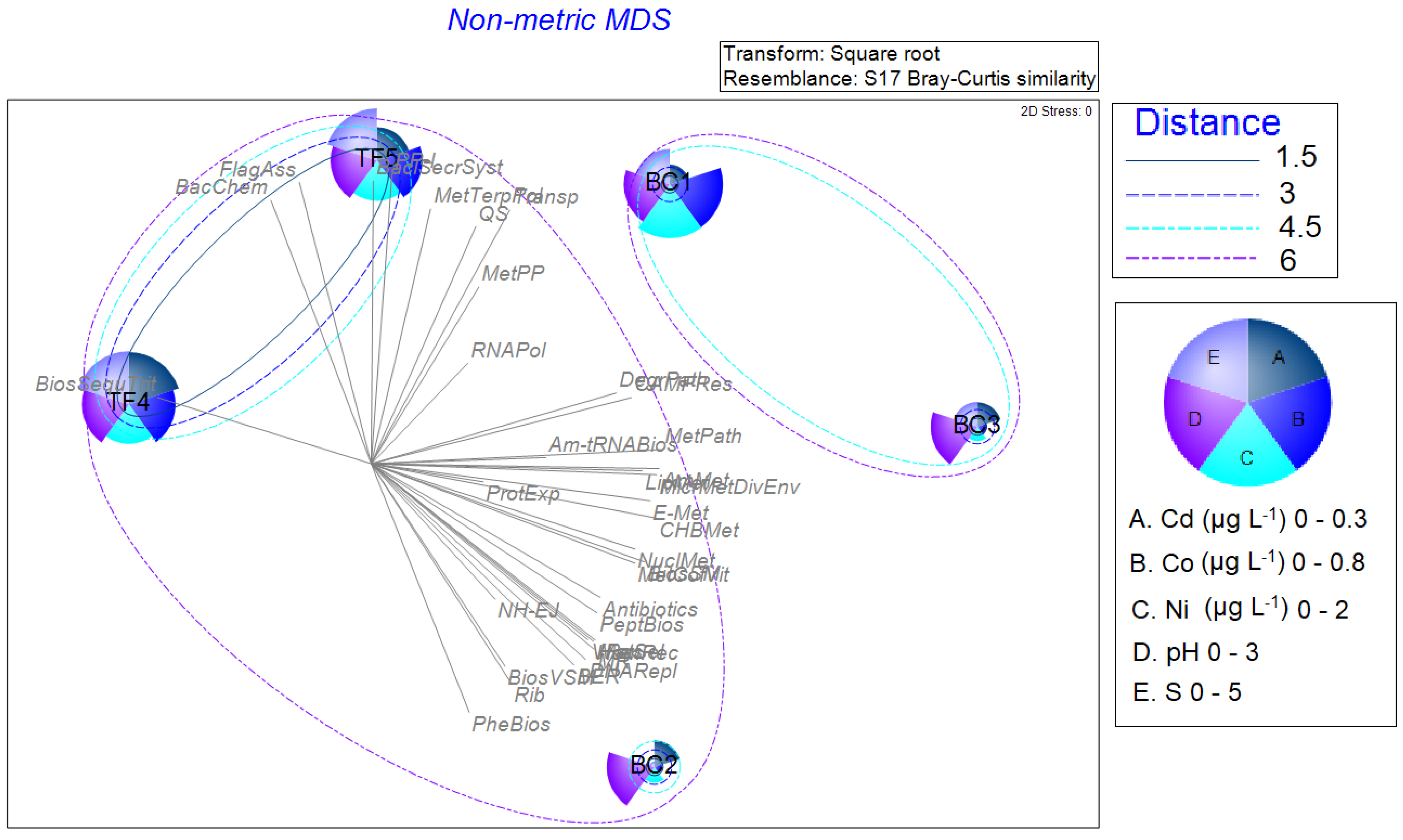 Diversity 13 00323 g008 Diversity 13 00323 g008