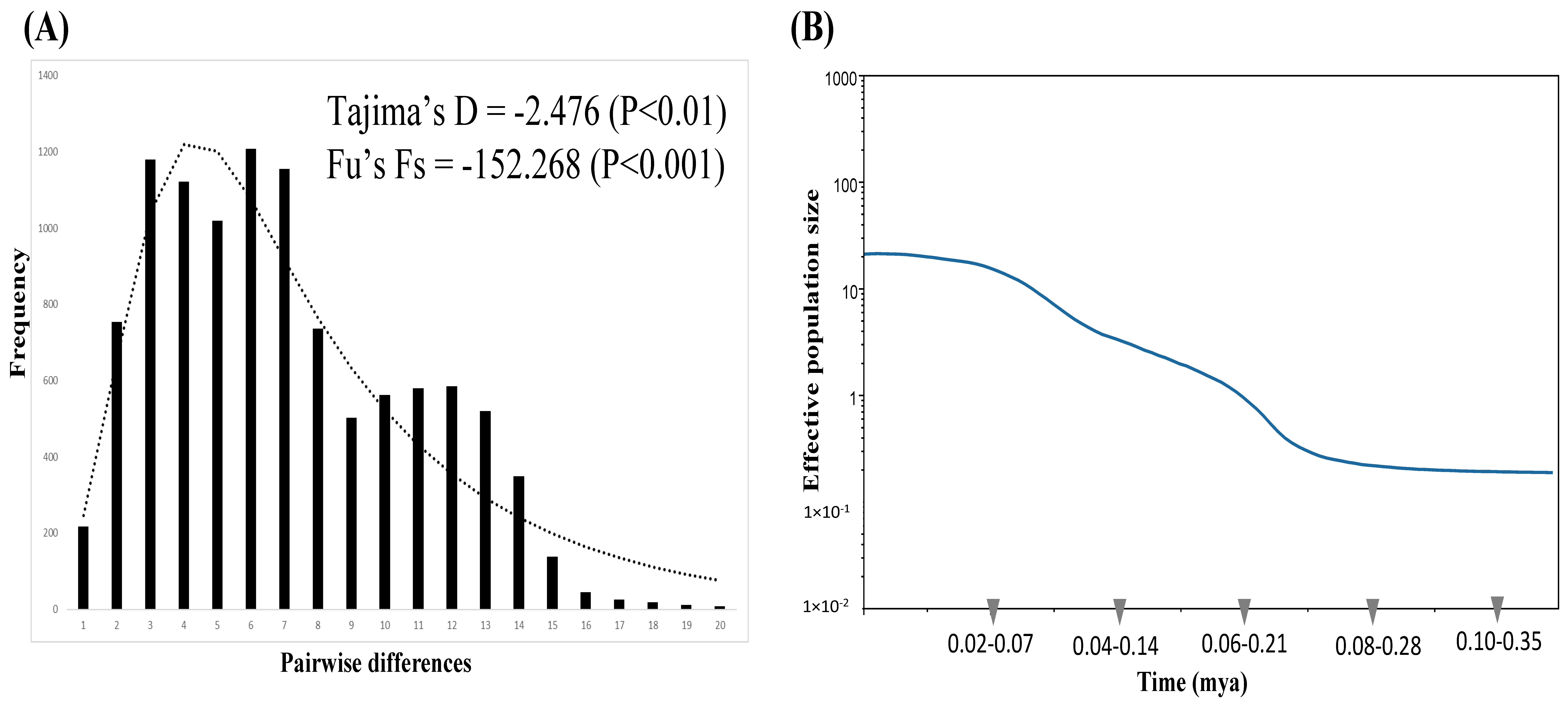 Diversity 13 00324 g003