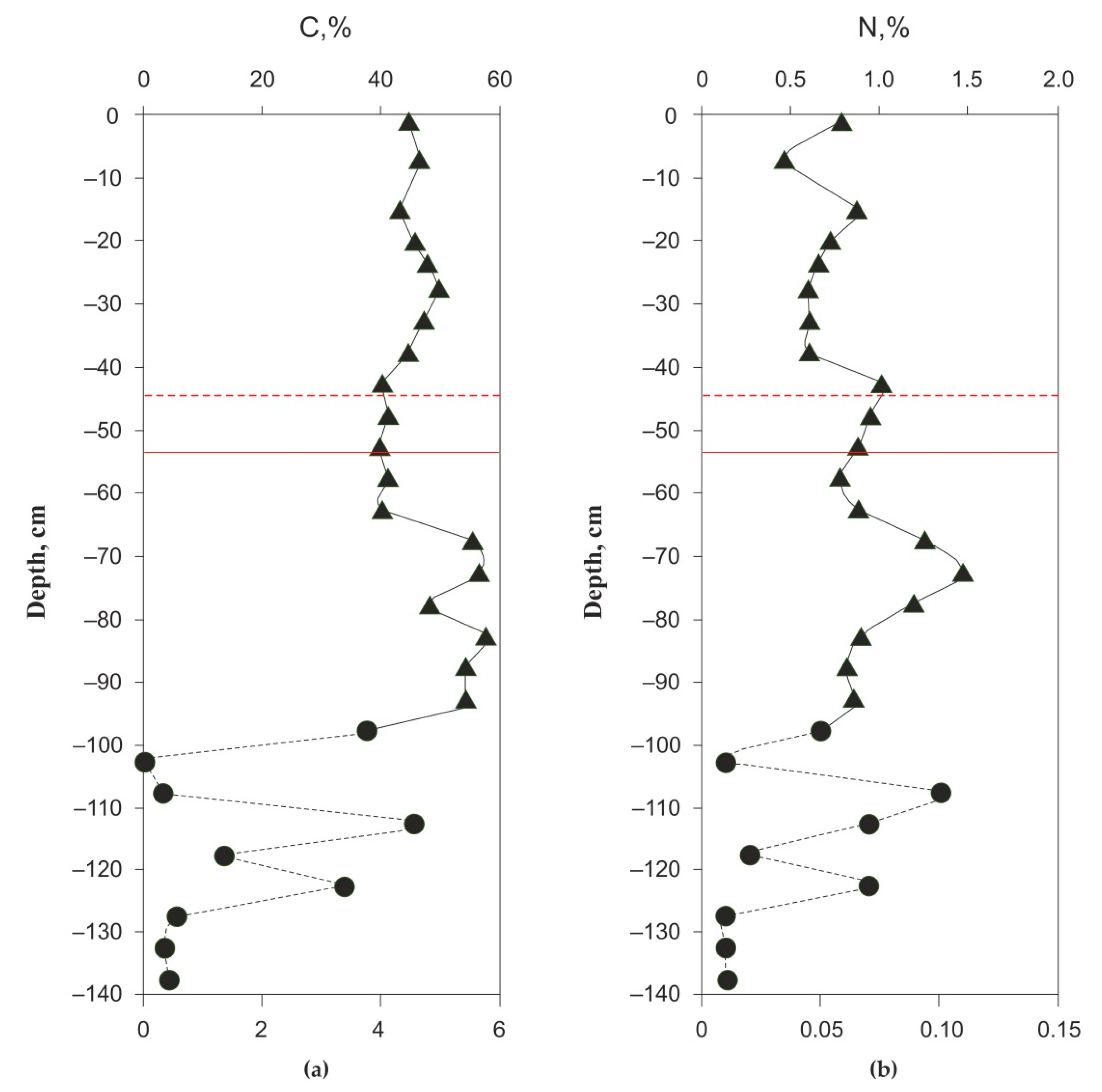 Diversity 13 00328 g002