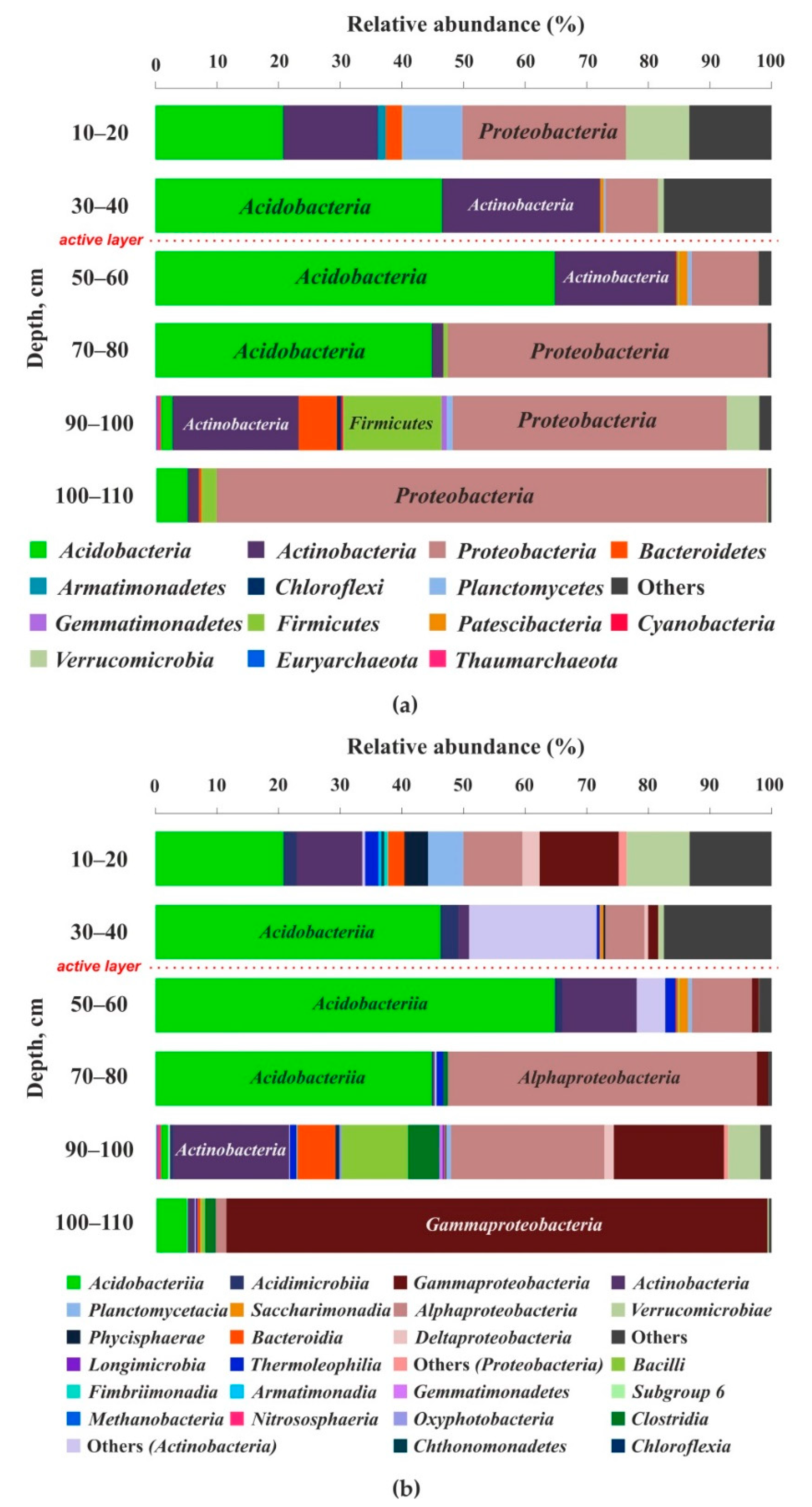 Diversity 13 00328 g004