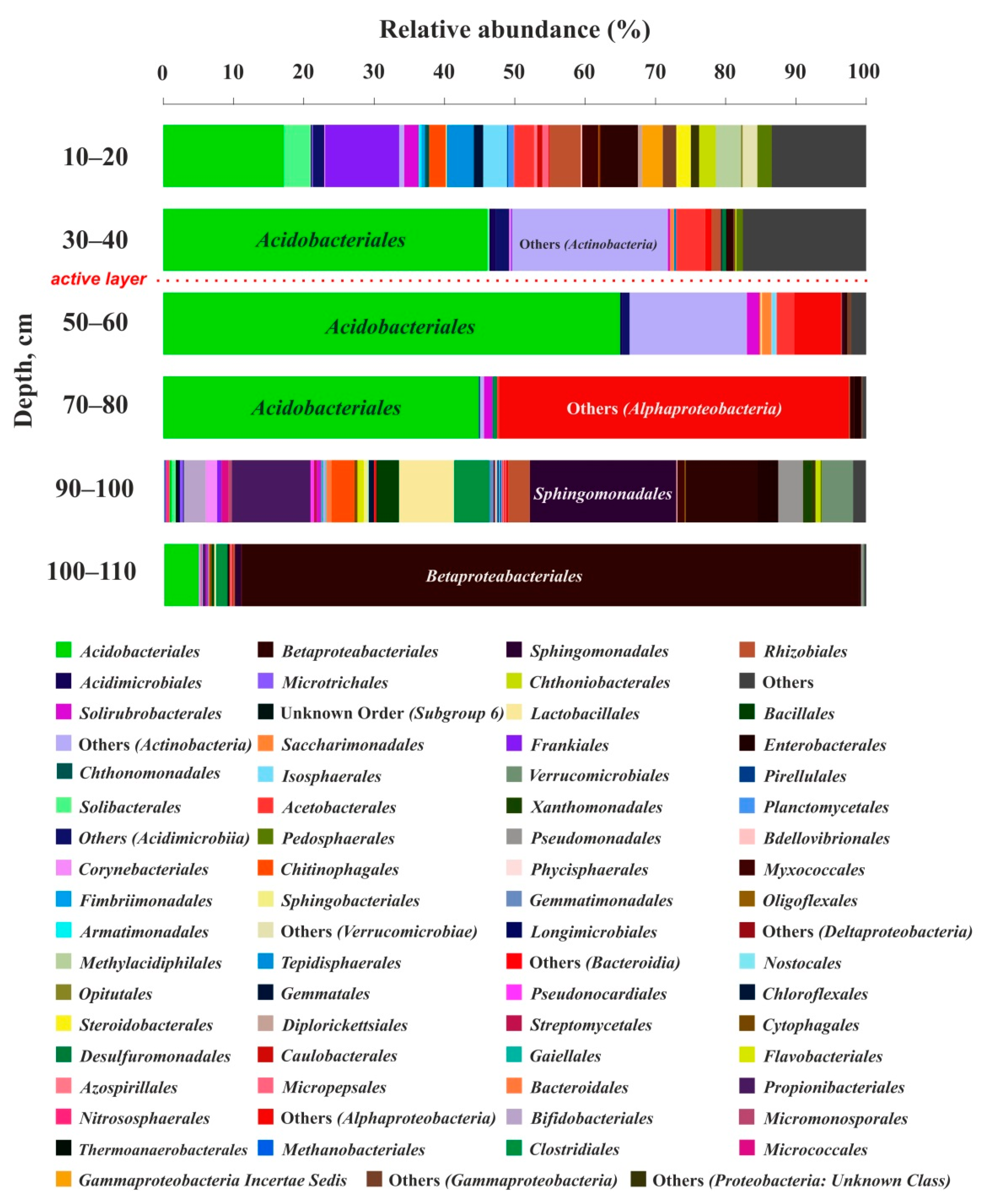 Diversity 13 00328 g005