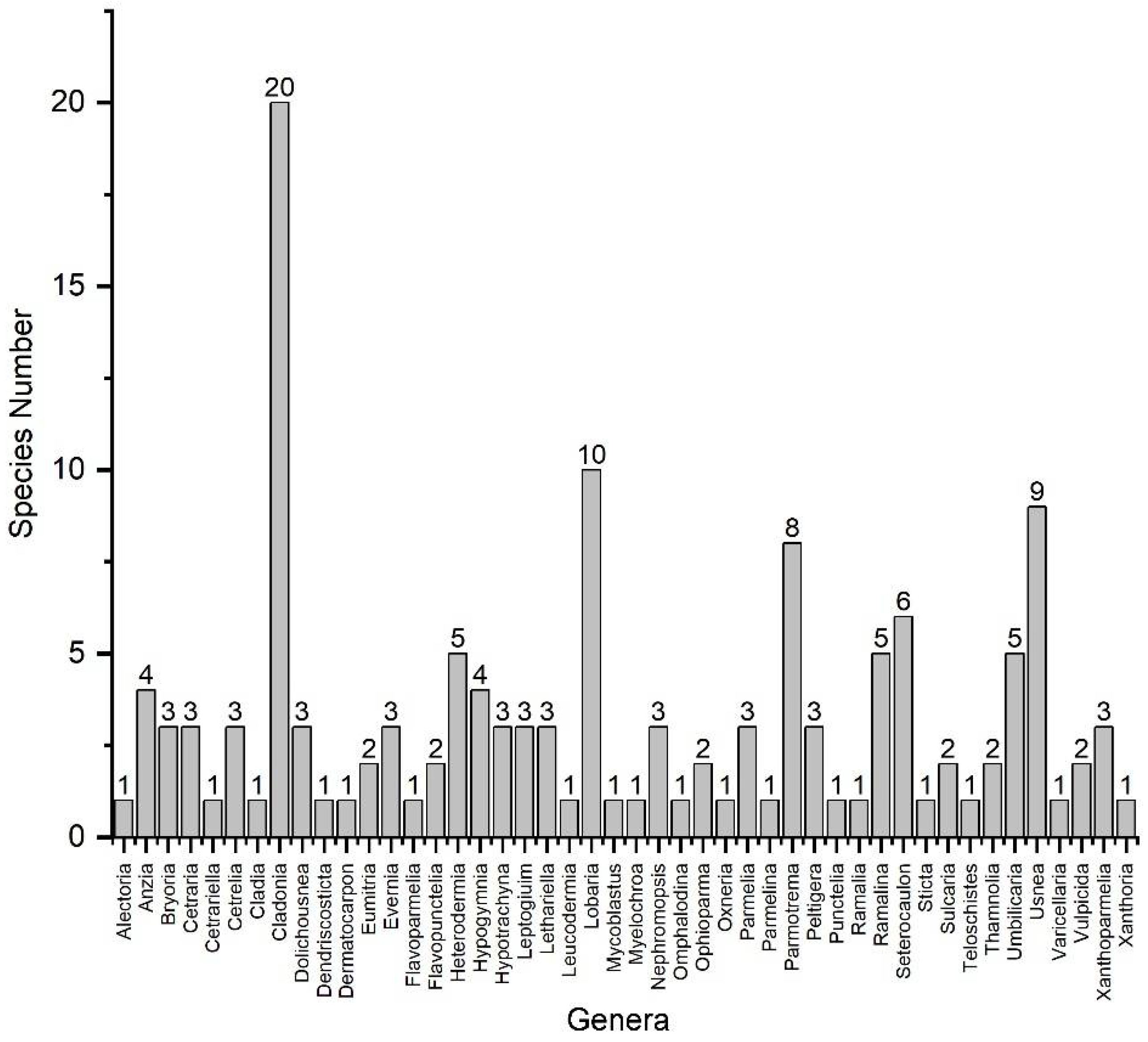 Diversity 13 00330 g003