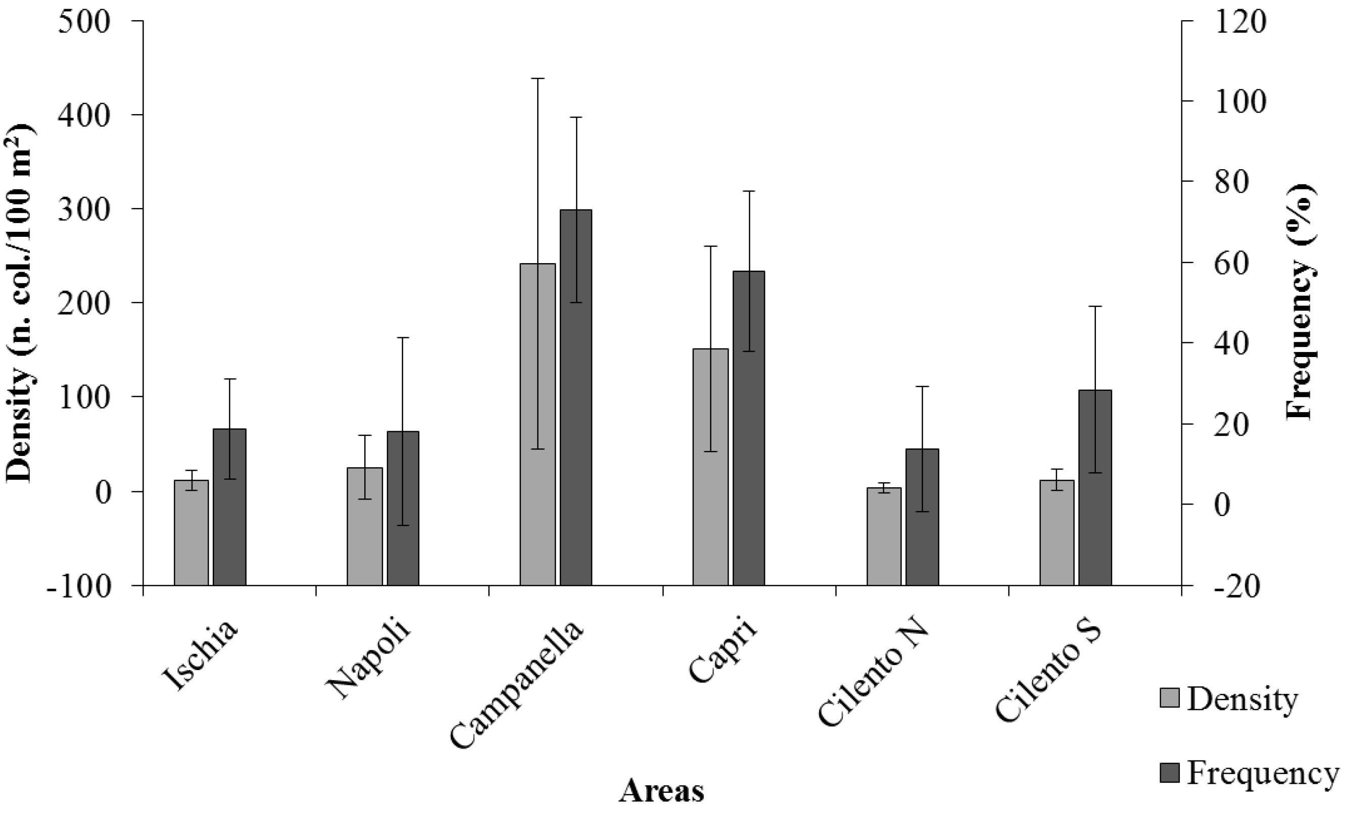 Diversity 13 00331 g002