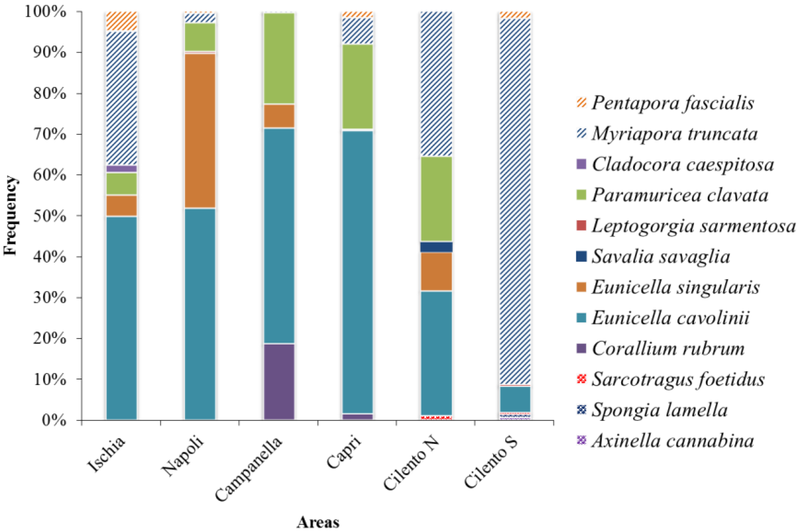 Diversity 13 00331 g003