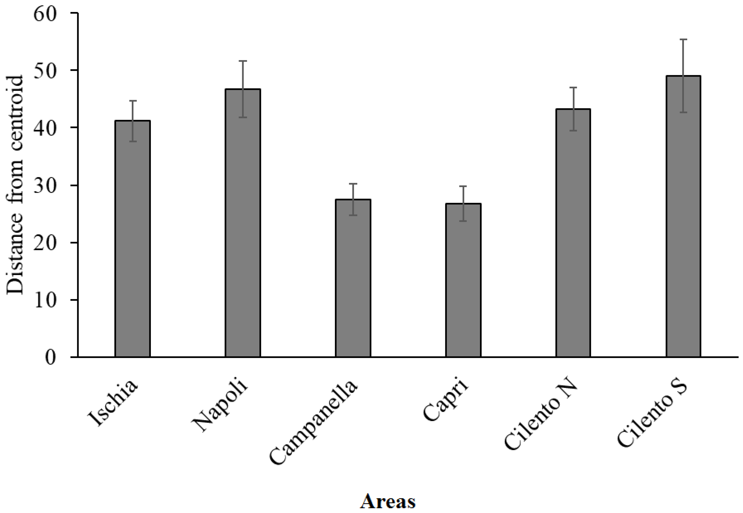 Diversity 13 00331 g005