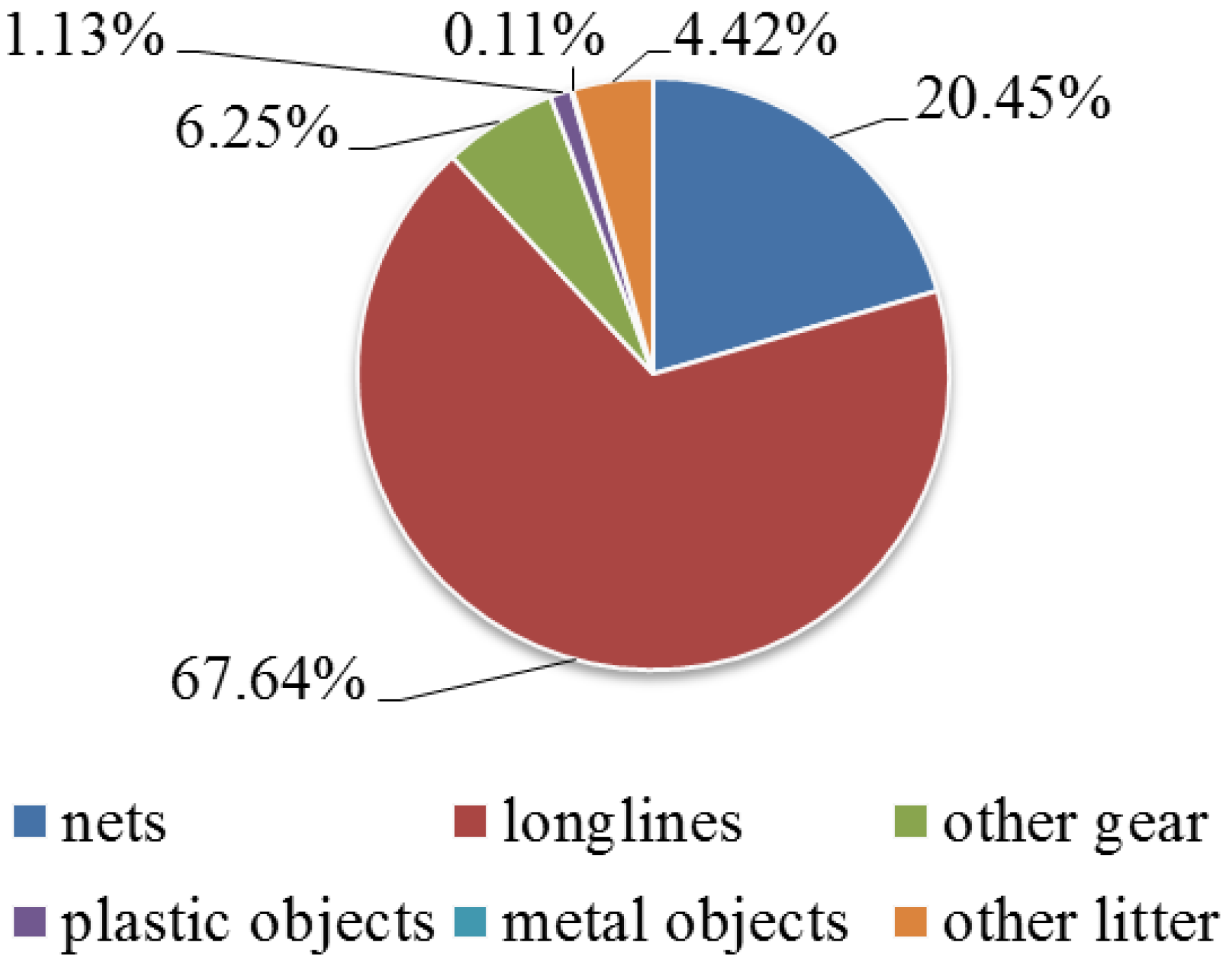 Diversity 13 00331 g006