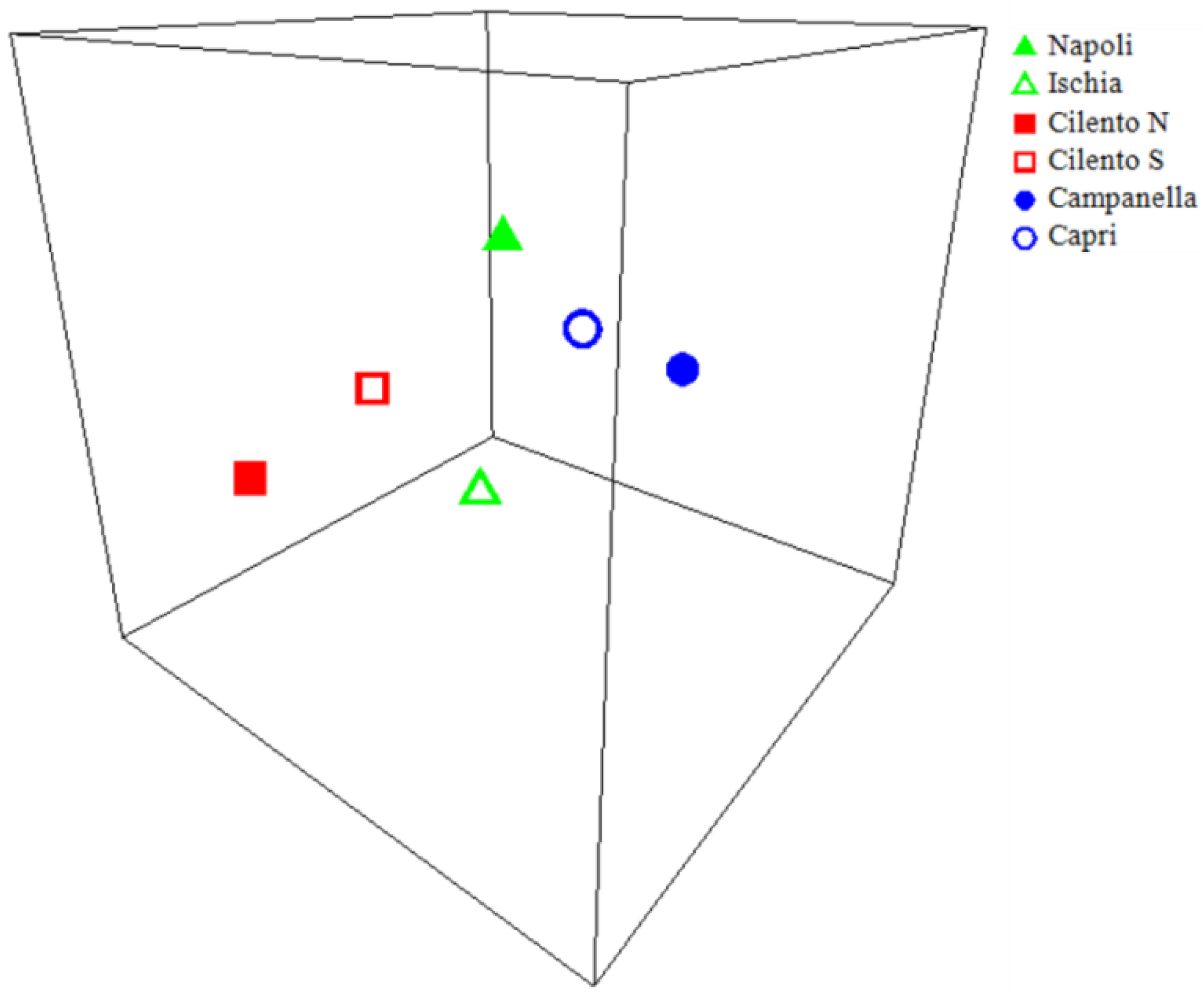 Diversity 13 00331 g007