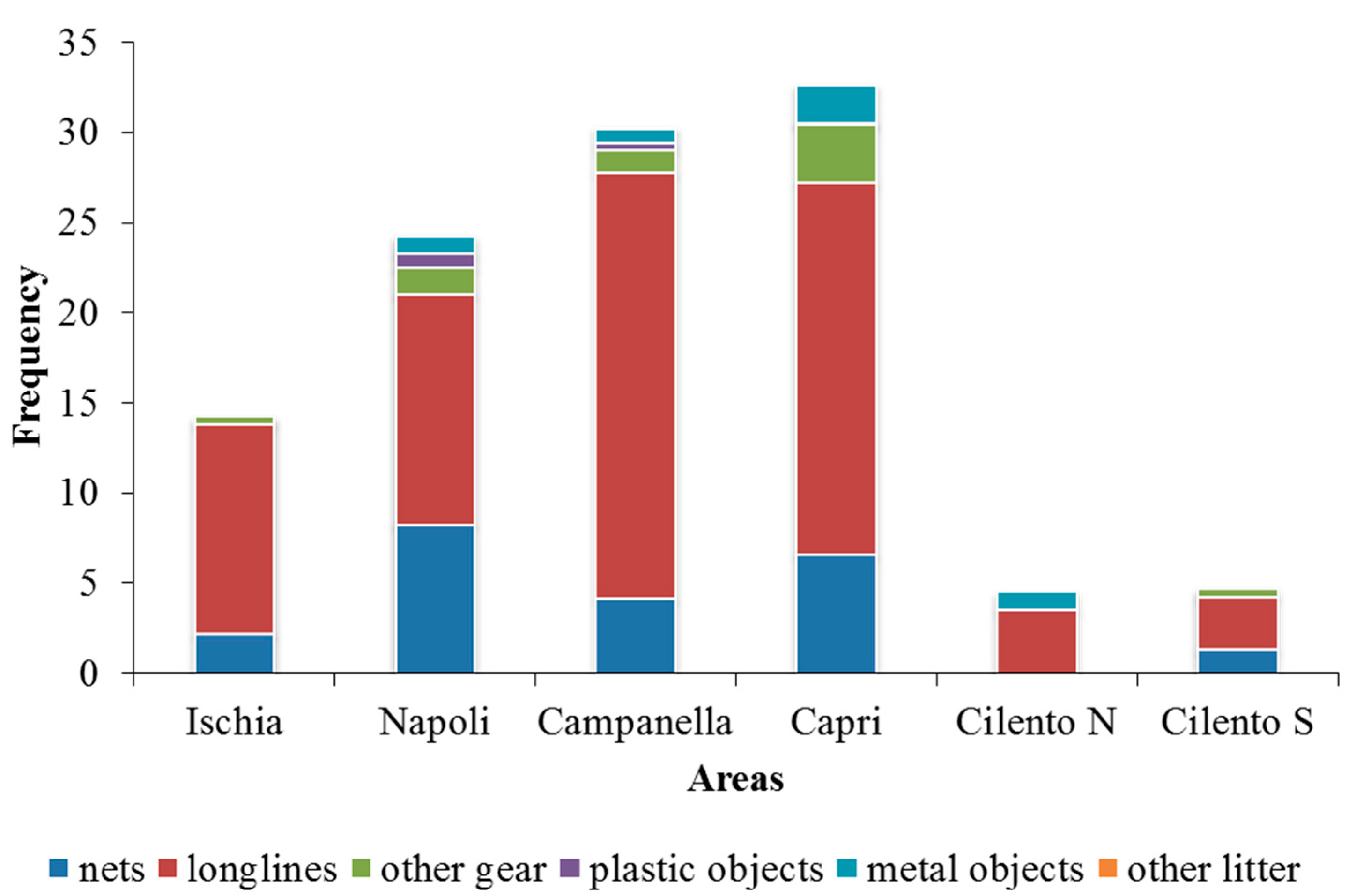 Diversity 13 00331 g008