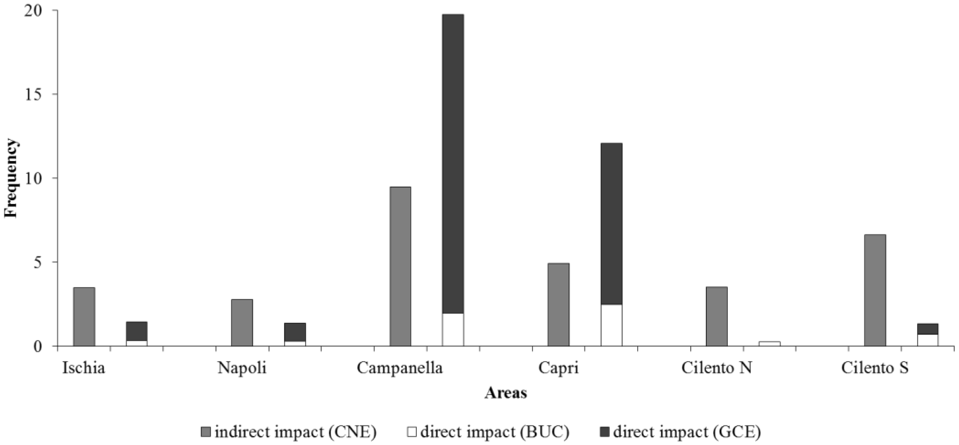 Diversity 13 00331 g010