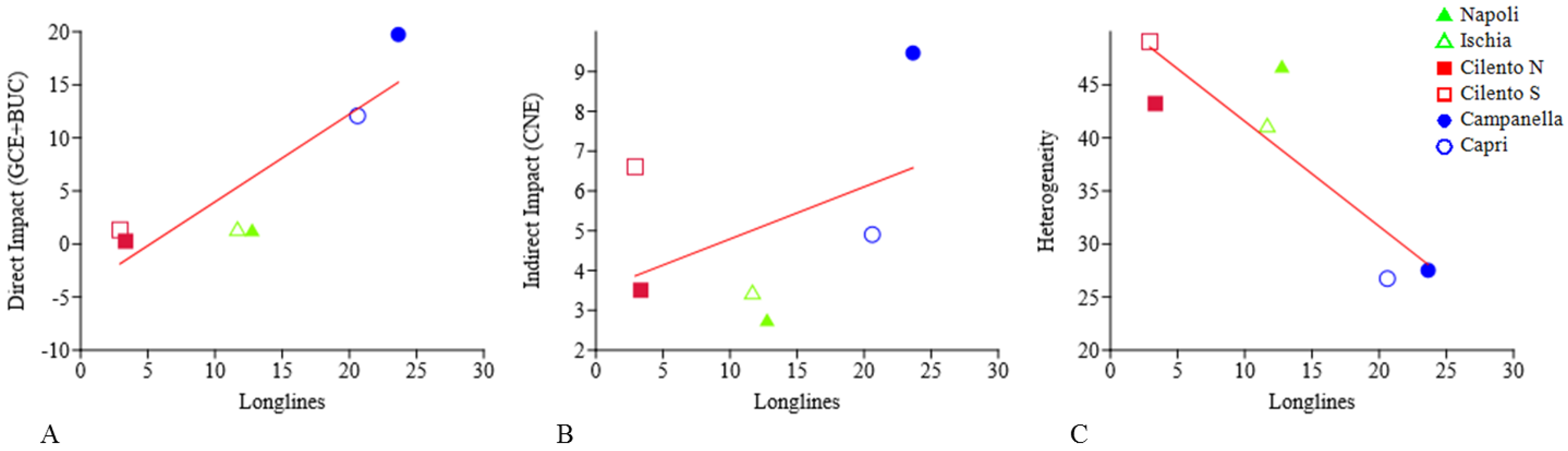 Diversity 13 00331 g011