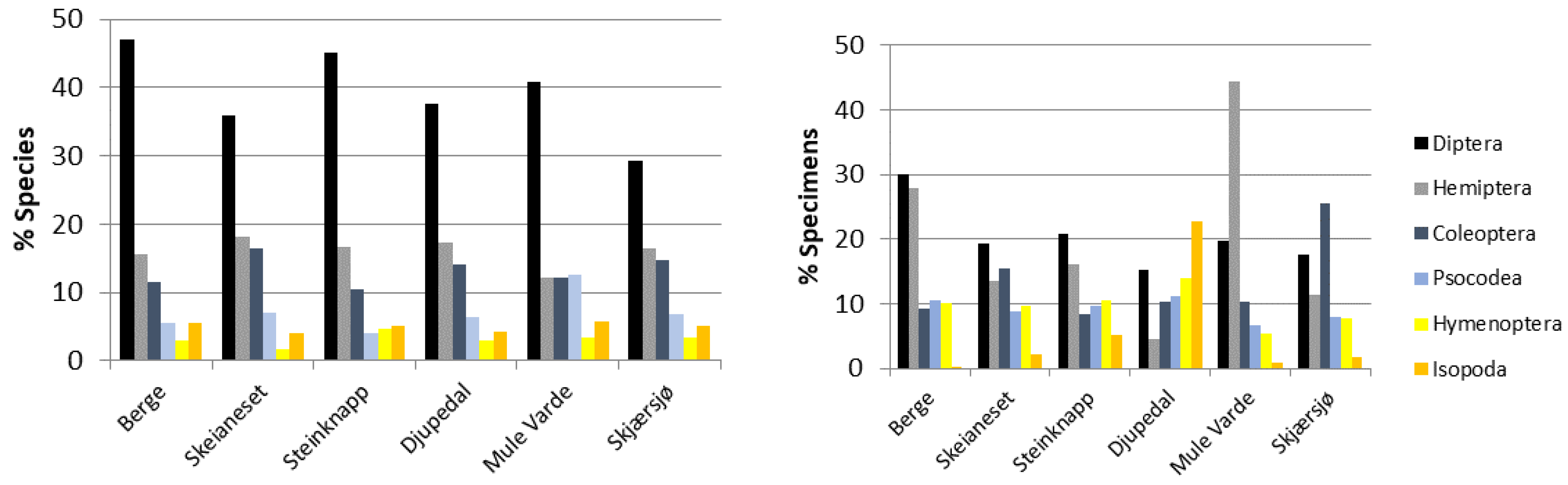 Diversity 13 00332 g002