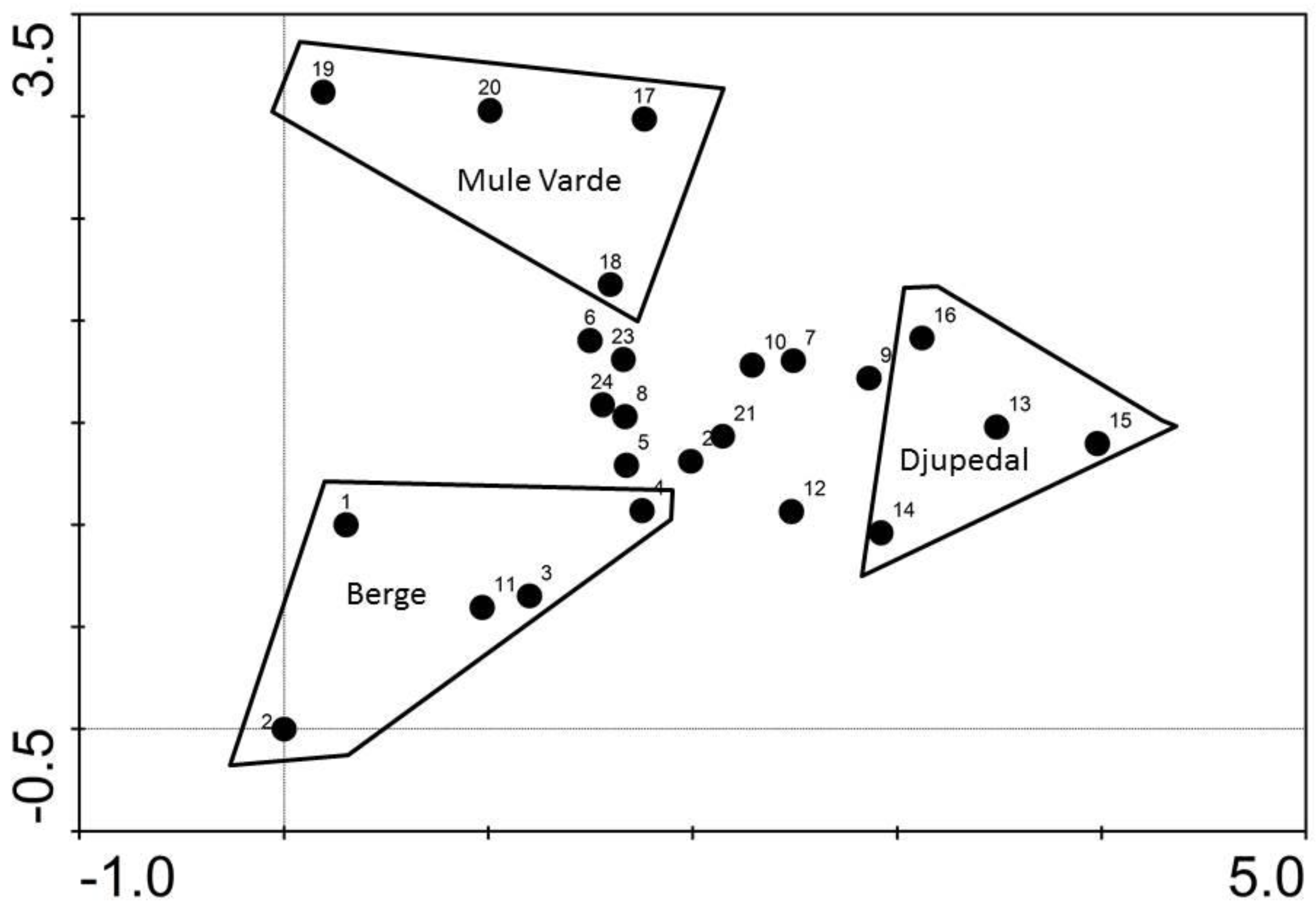 Diversity 13 00332 g003