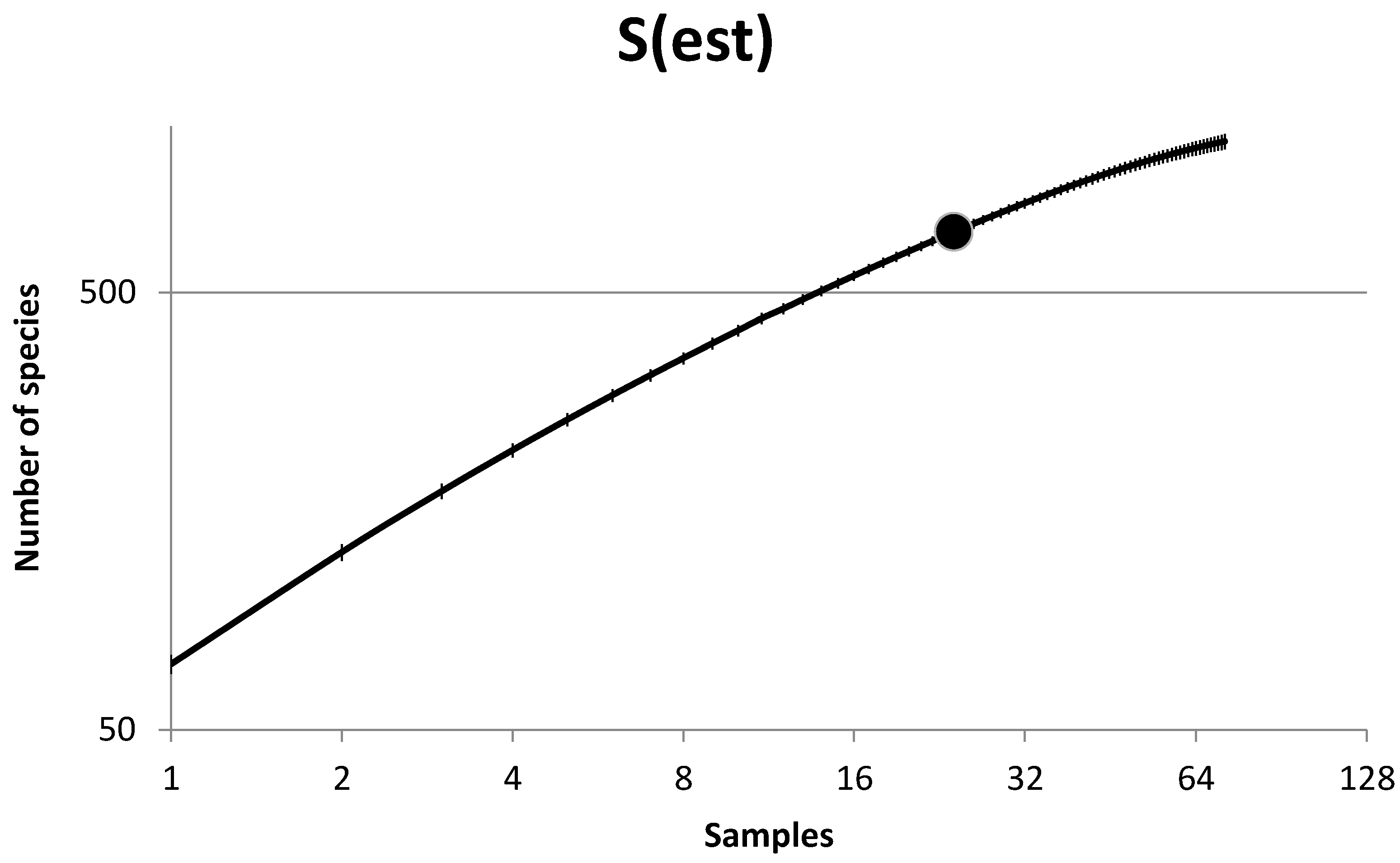 Diversity 13 00332 g004