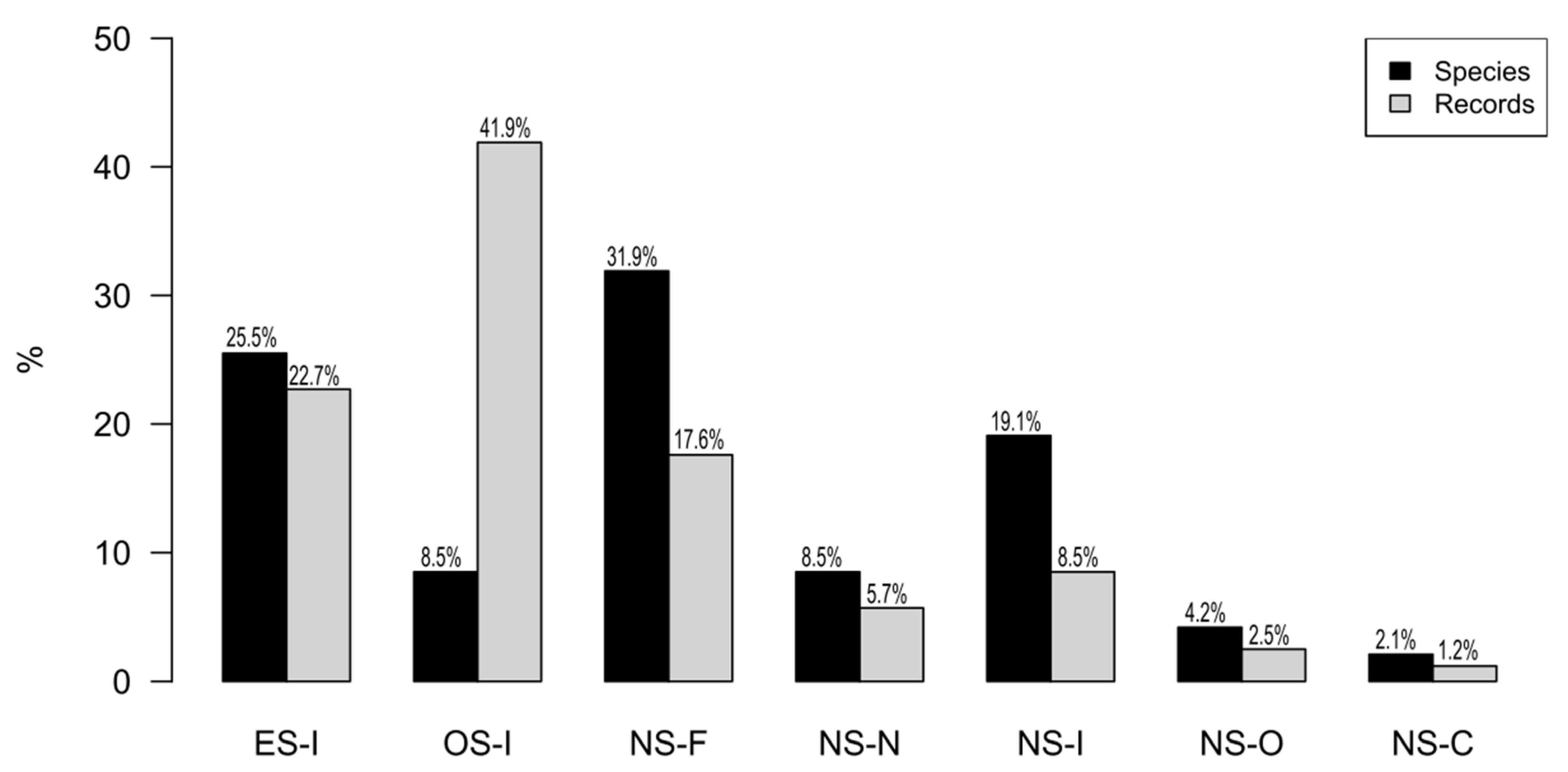 Diversity 13 00335 g002