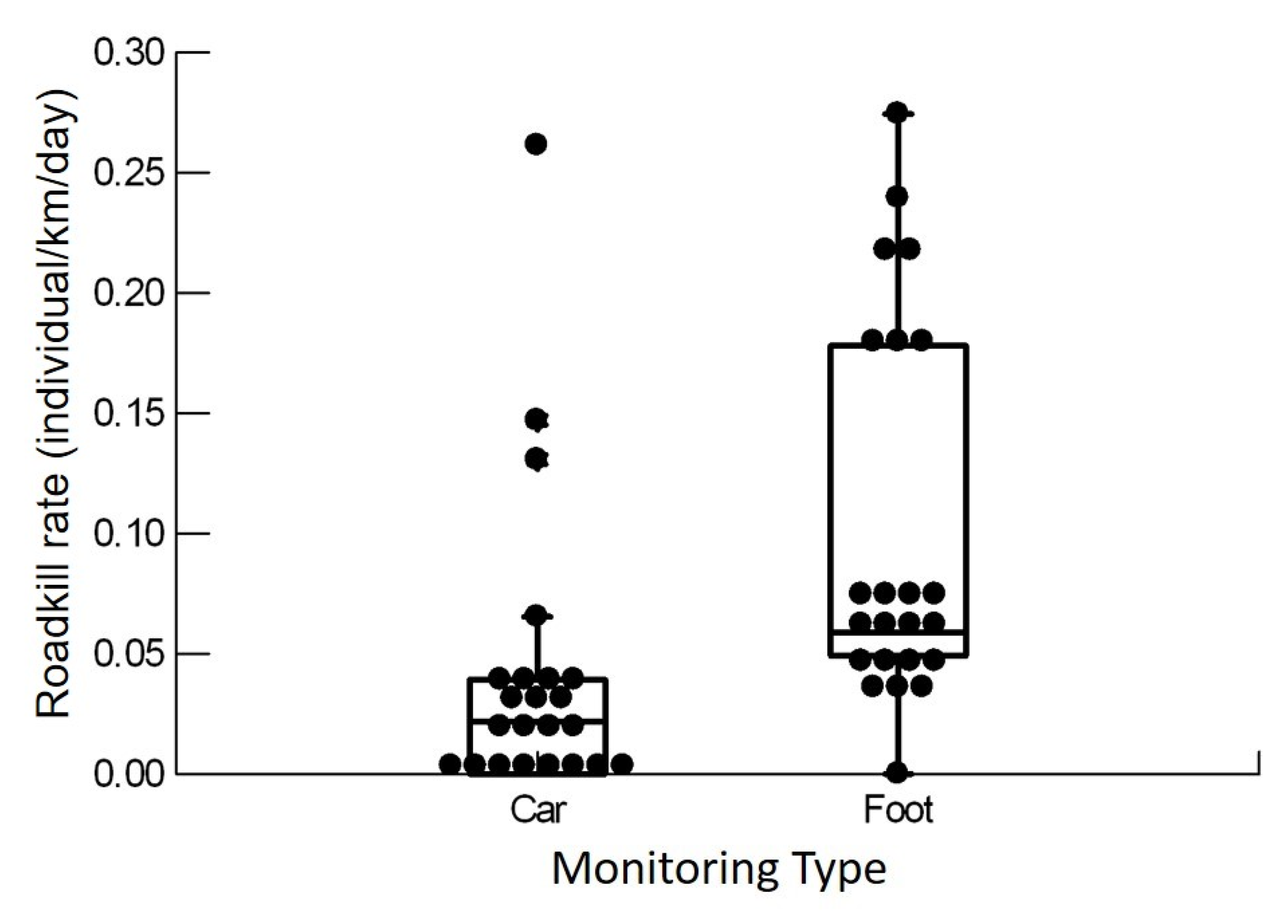 Diversity 13 00335 g003