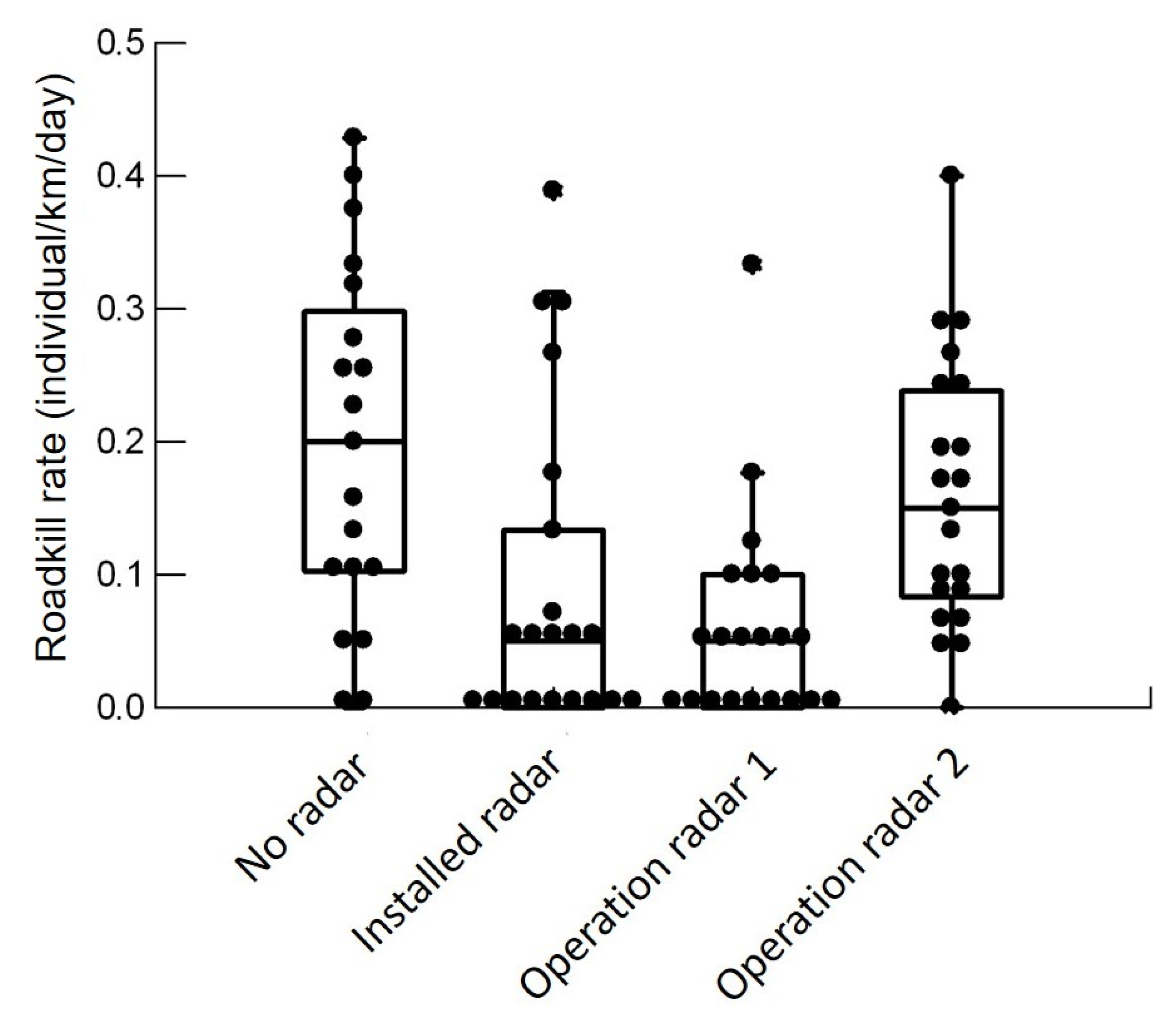 Diversity 13 00335 g004