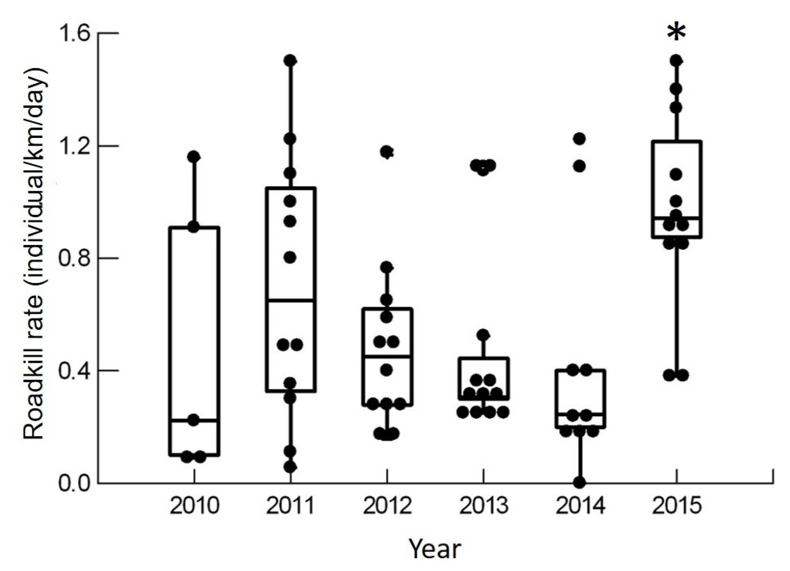 Diversity 13 00335 g005