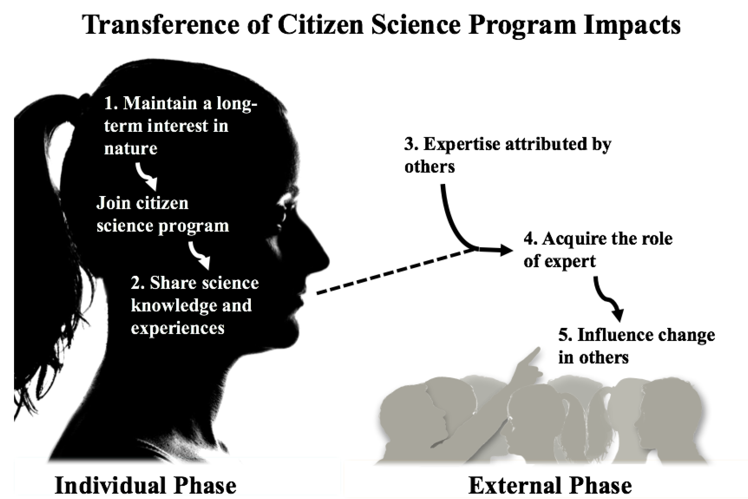 Diversity 13 00339 g002 Diversity 13 00339 g002