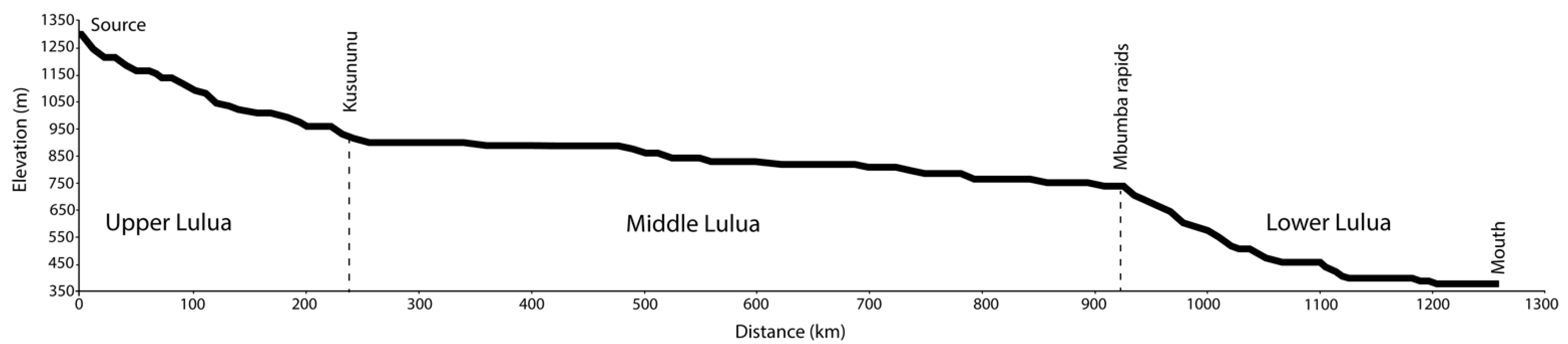Diversity 13 00341 g002 Diversity 13 00341 g002