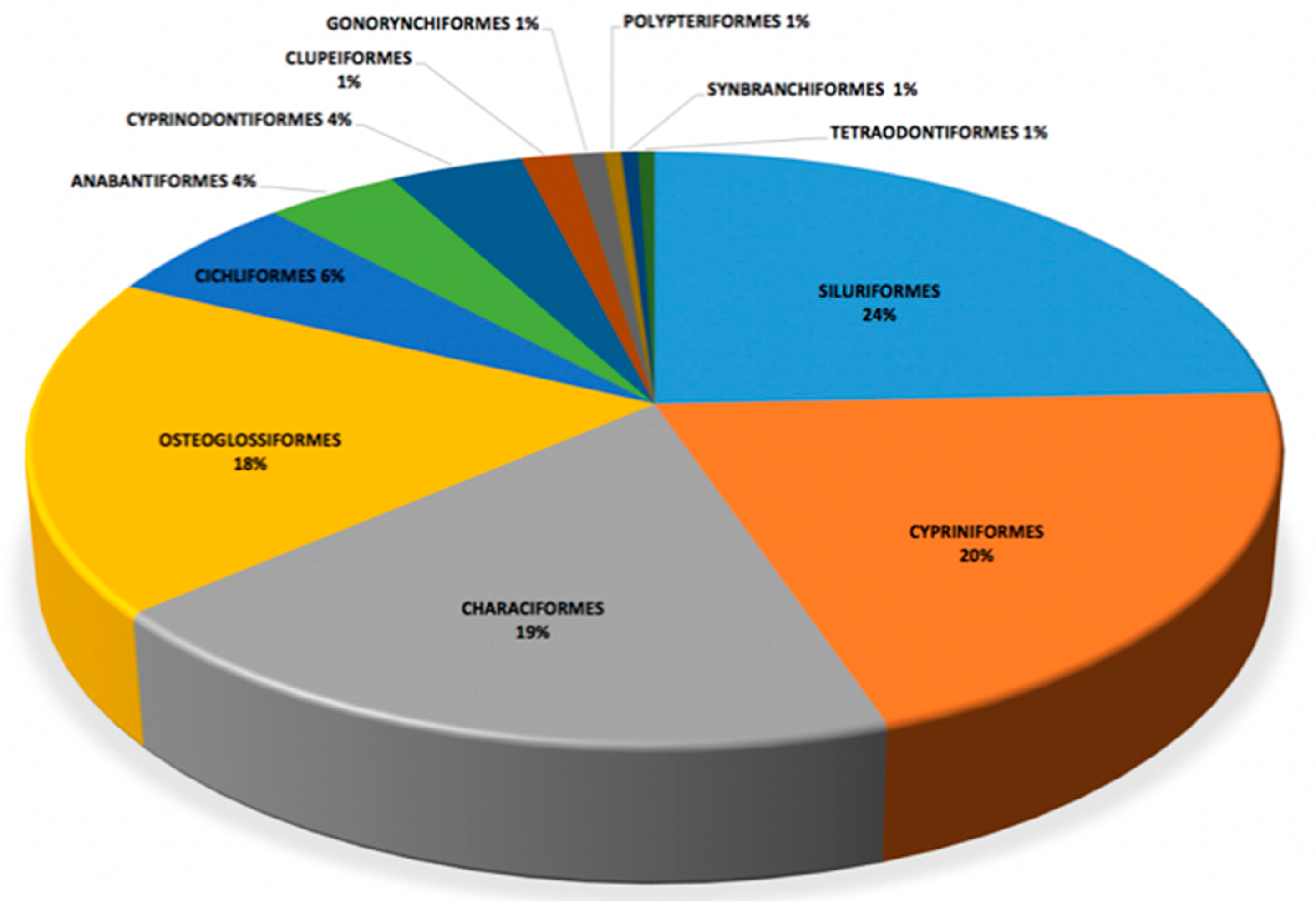 Diversity 13 00341 g004 Diversity 13 00341 g004