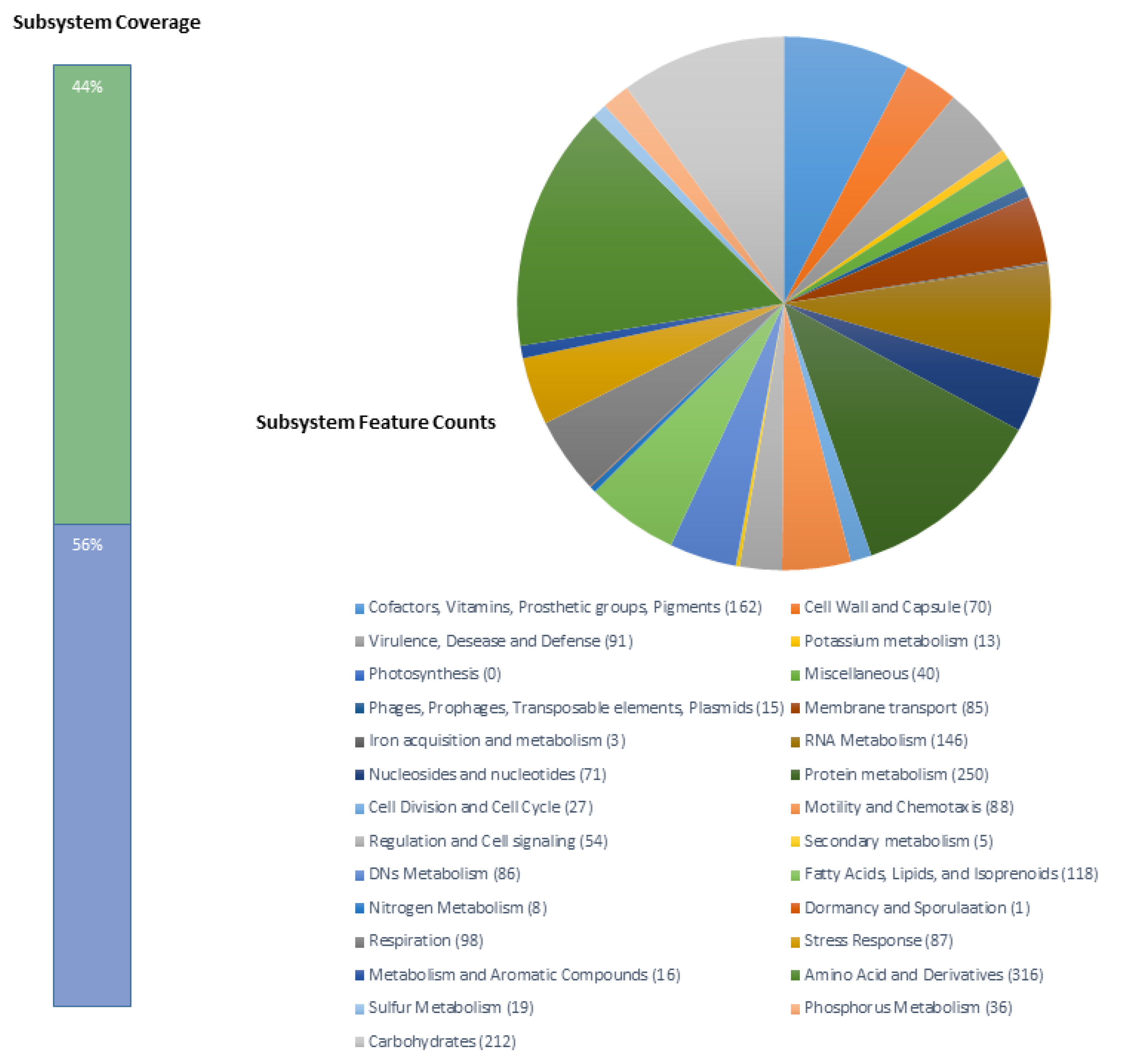 Diversity 13 00344 g002