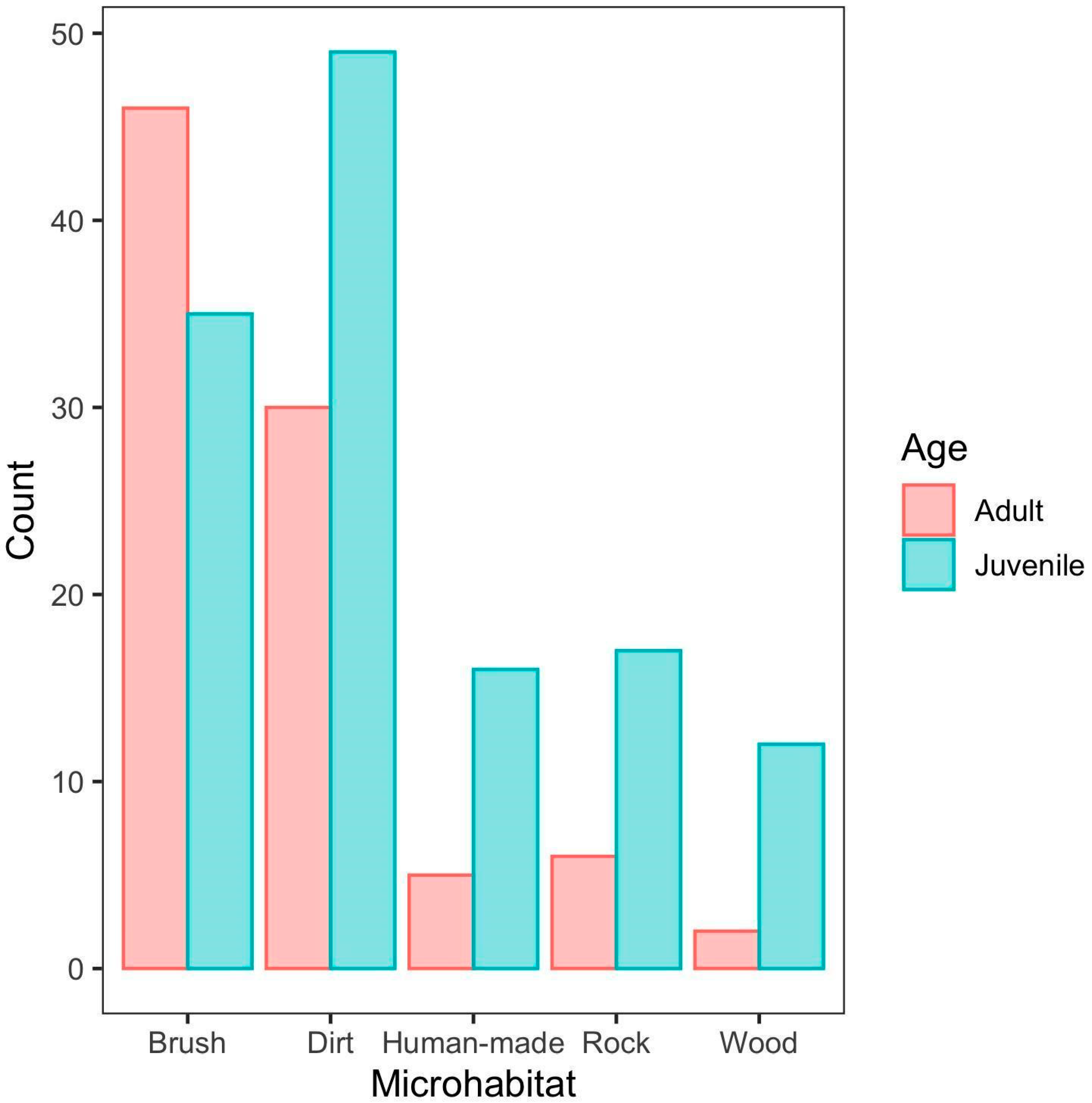 Diversity 13 00349 g003