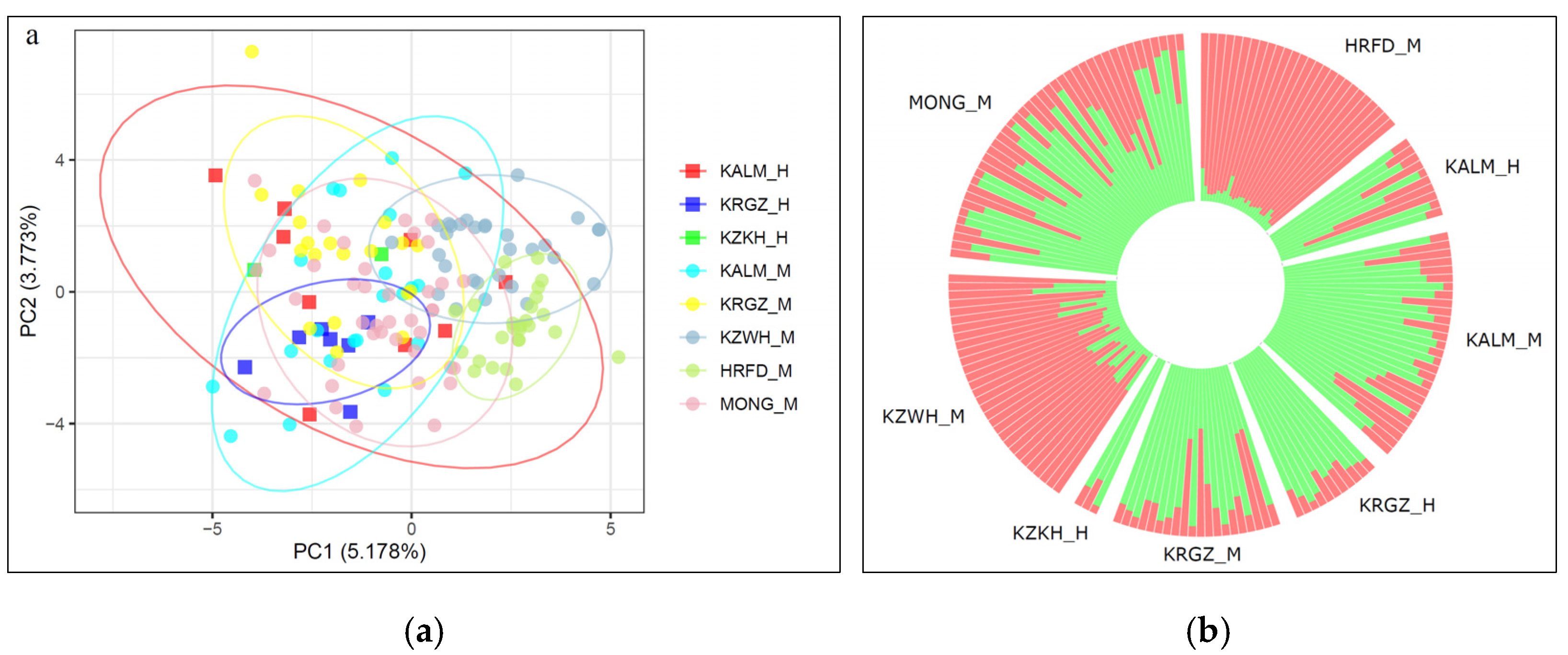 Diversity 13 00351 g002