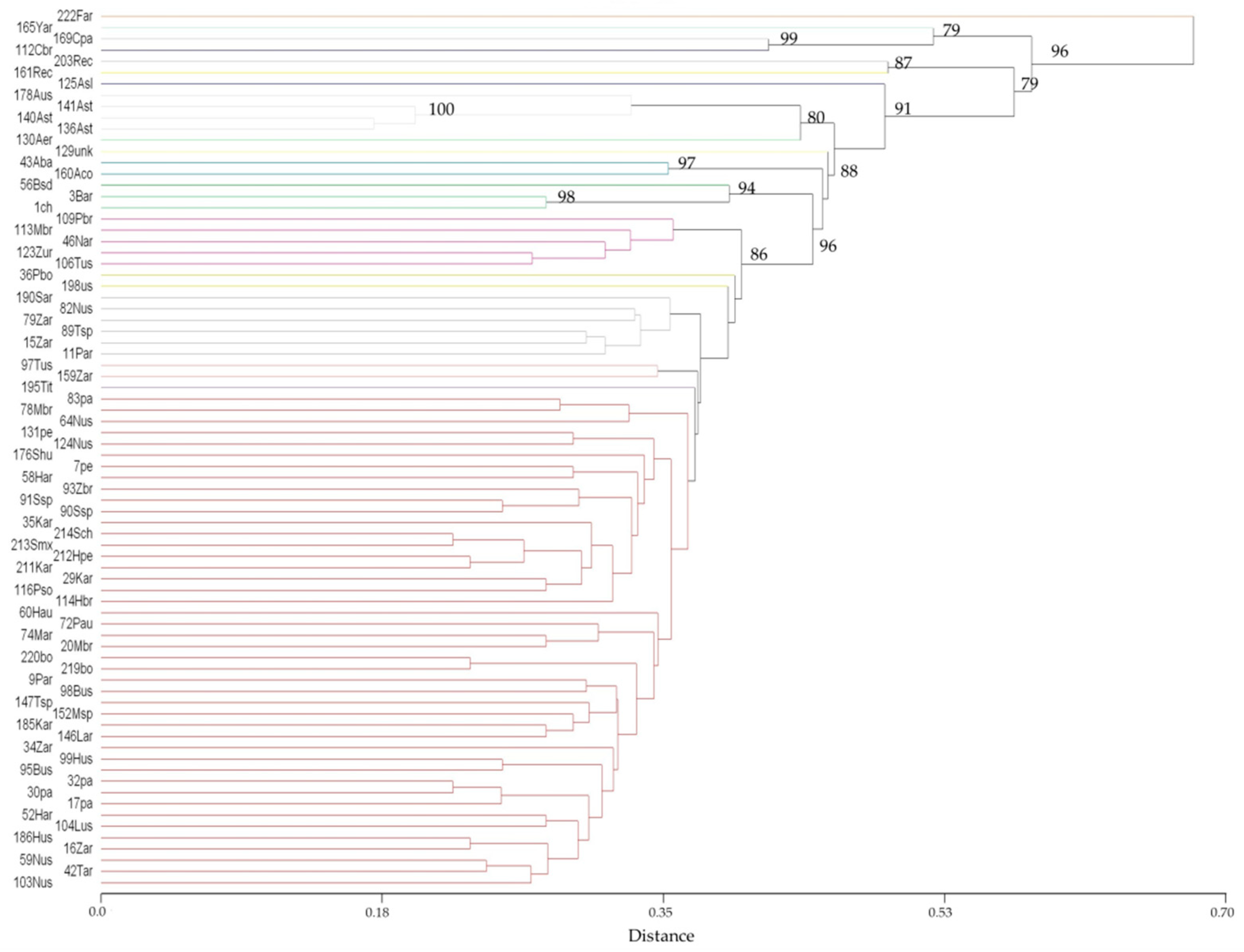 Diversity 13 00354 g015 Diversity 13 00354 g015