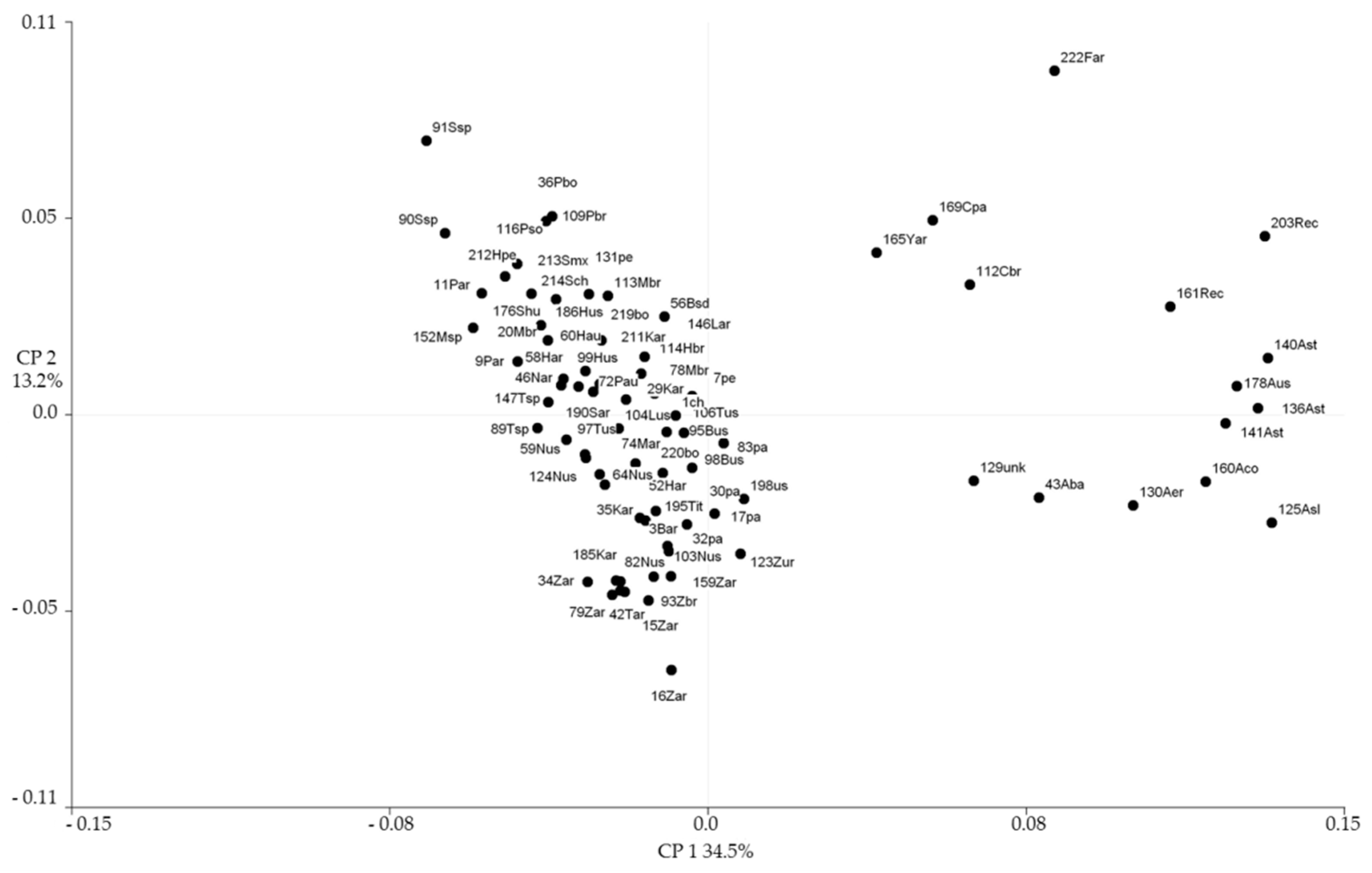 Diversity 13 00354 g018 Diversity 13 00354 g018