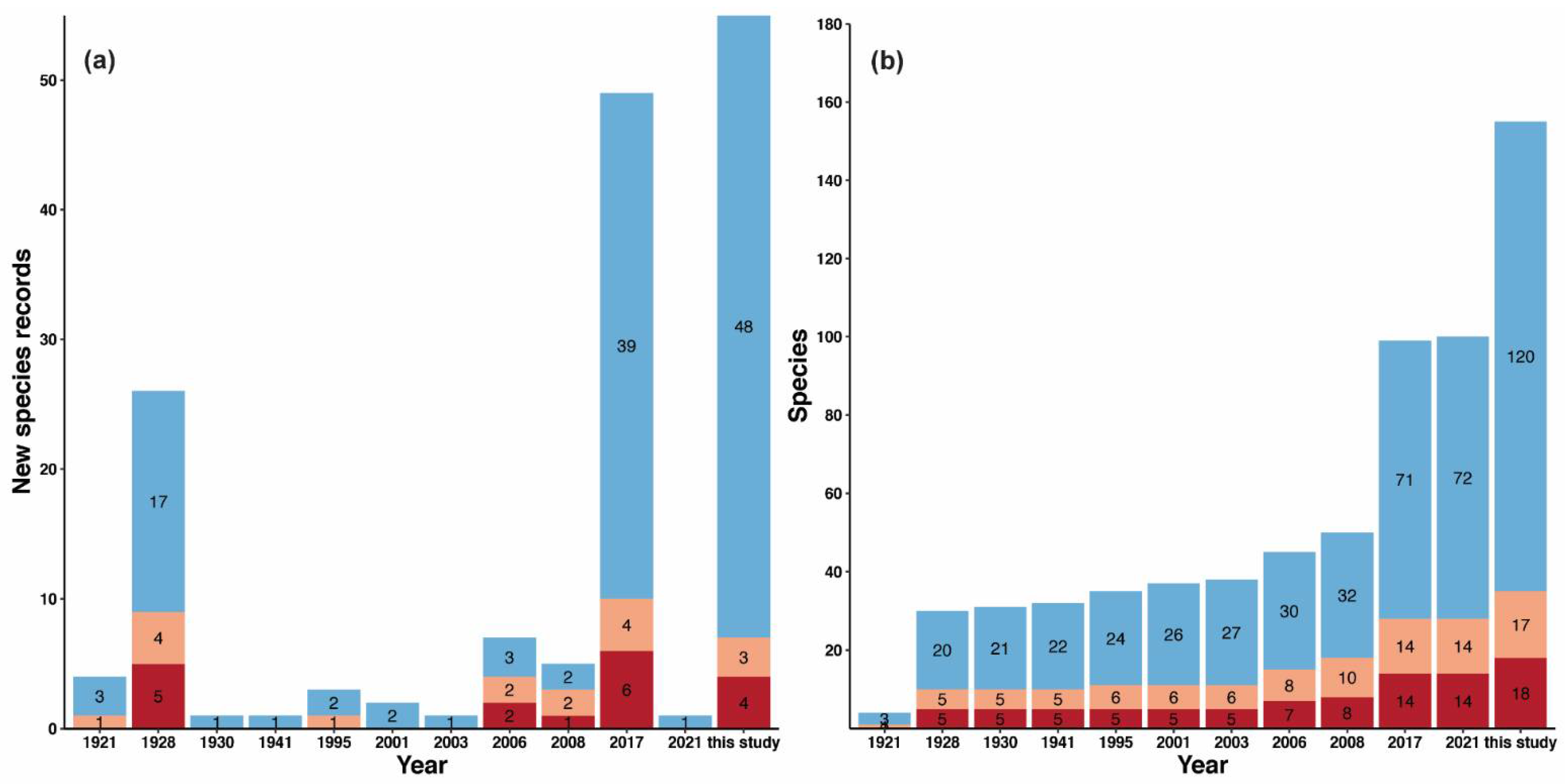 Diversity 13 00358 g002